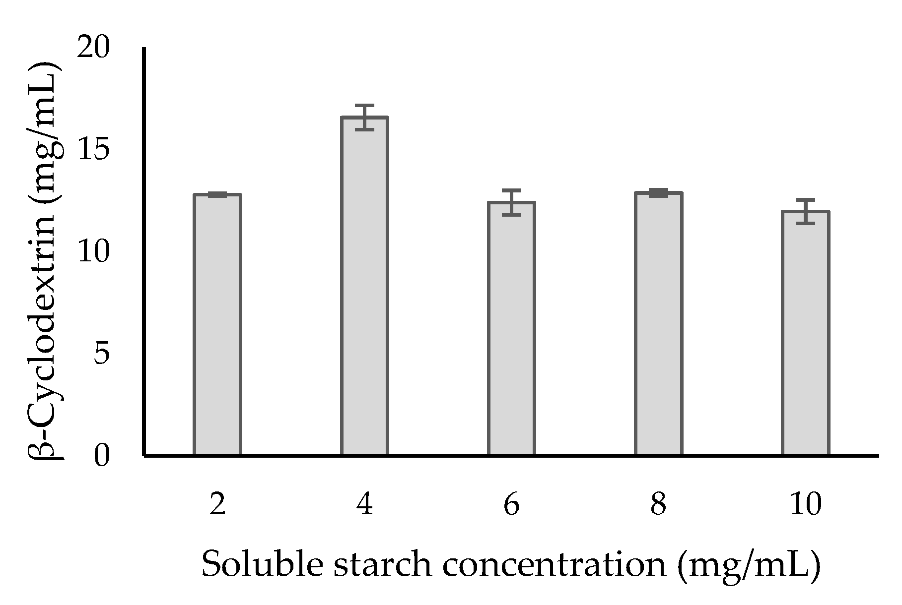 Ijms 21 03919 g003 Ijms 21 03919 g003