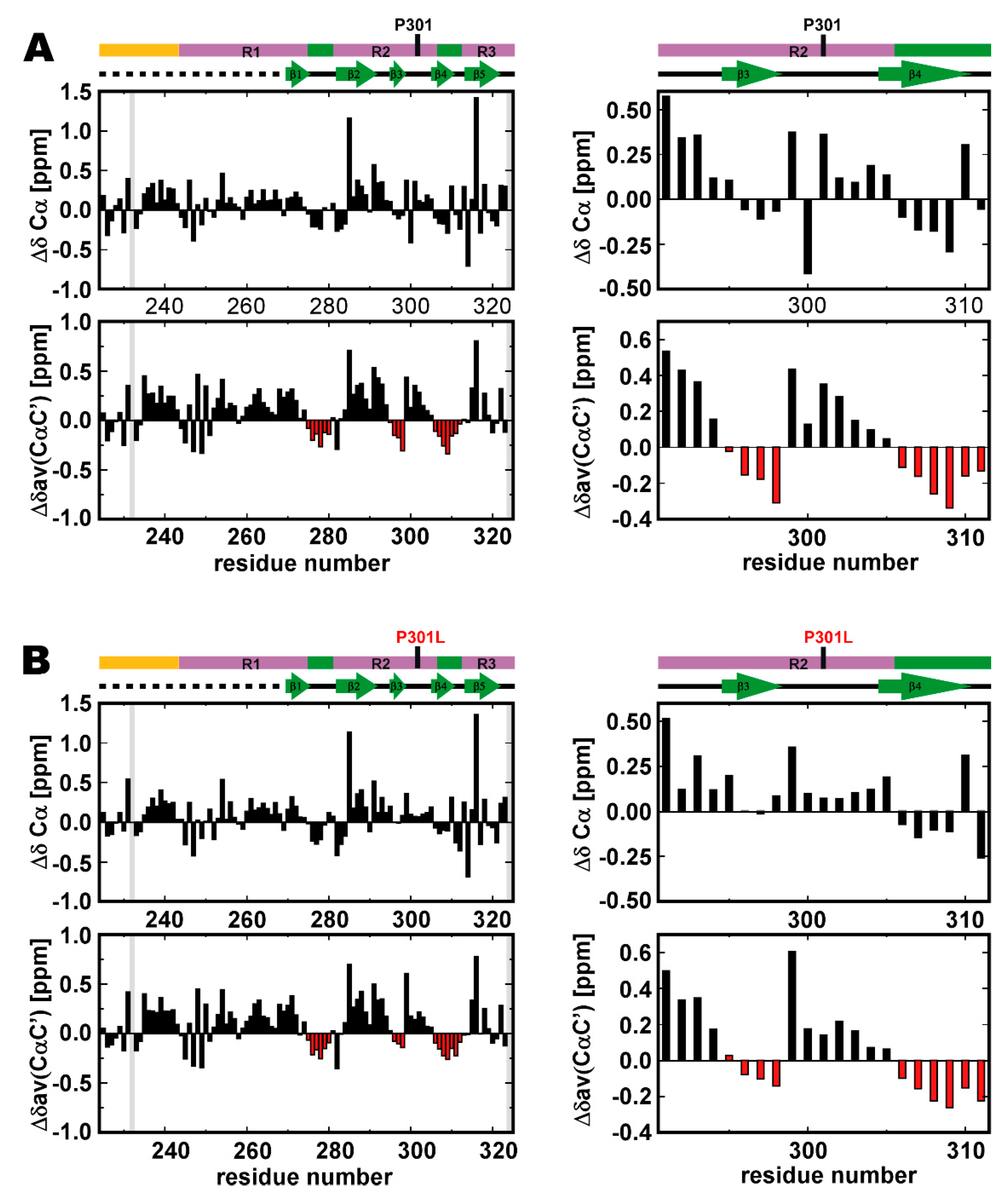 Ijms 21 03920 g003 Ijms 21 03920 g003