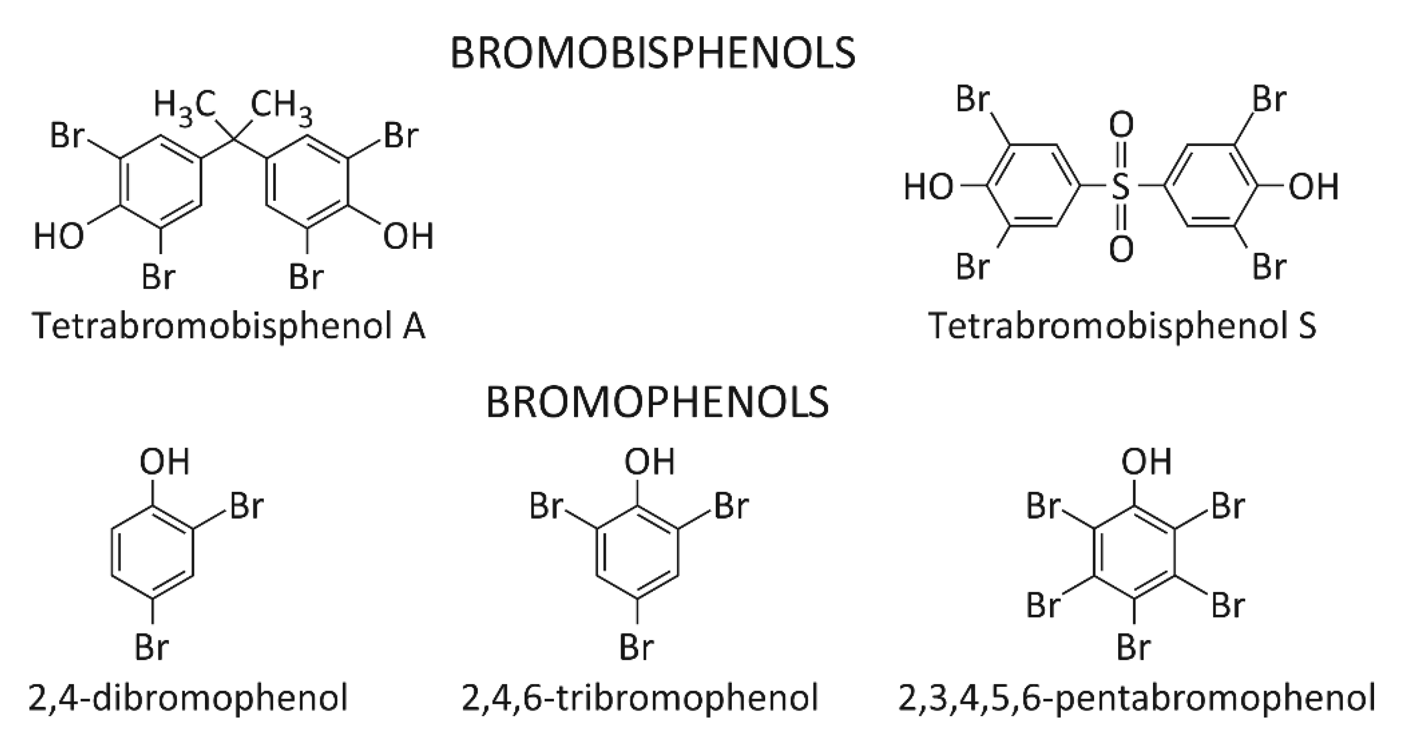 Ijms 21 03926 sch001