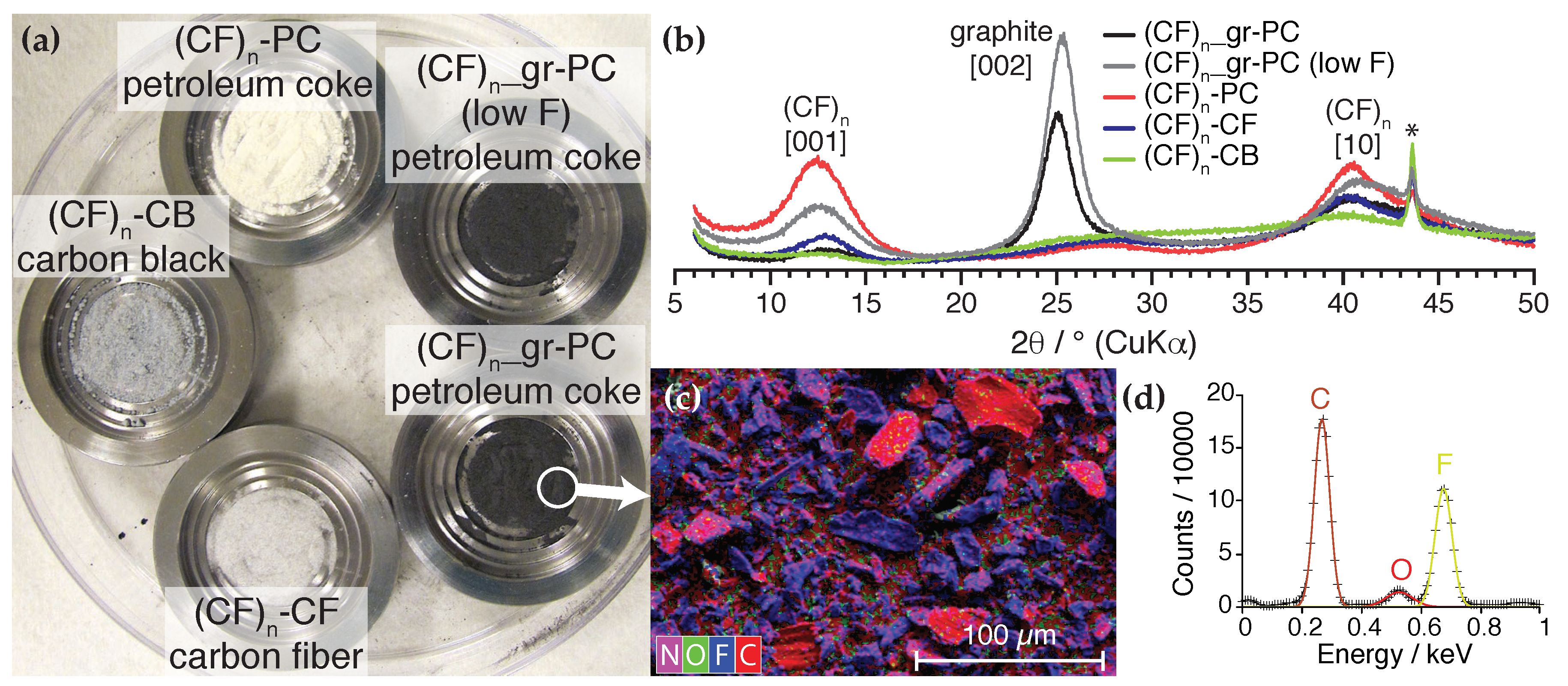 Ijms 21 03938 g001 Ijms 21 03938 g001