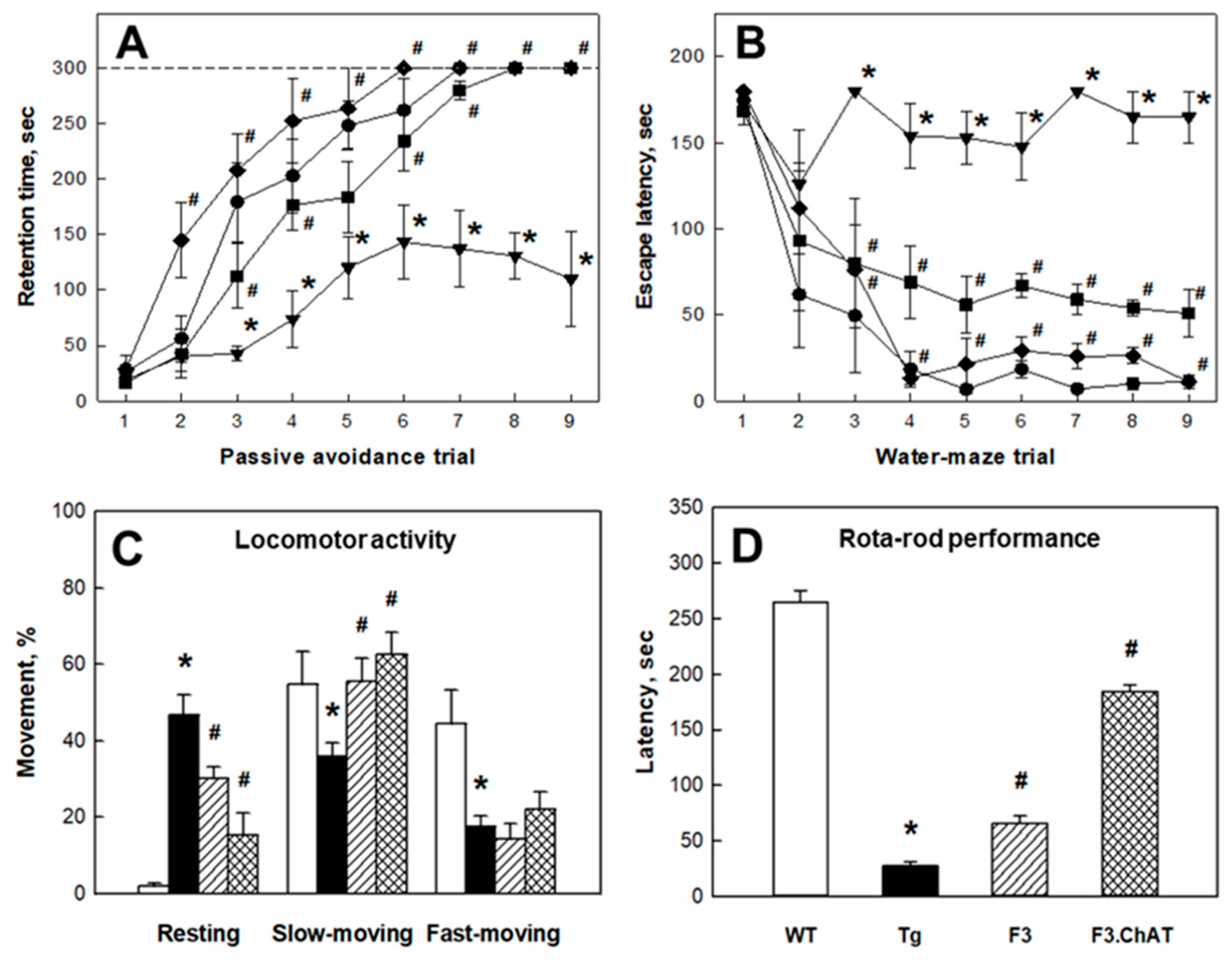 Ijms 21 03958 g003 Ijms 21 03958 g003