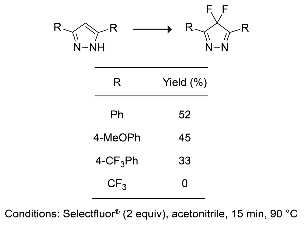 Ijms 21 03964 sch002