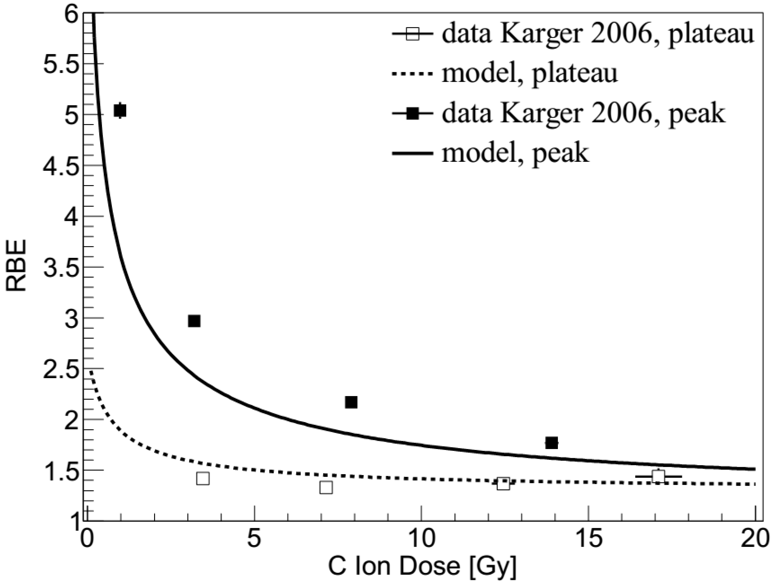 Ijms 21 03973 g002 Ijms 21 03973 g002