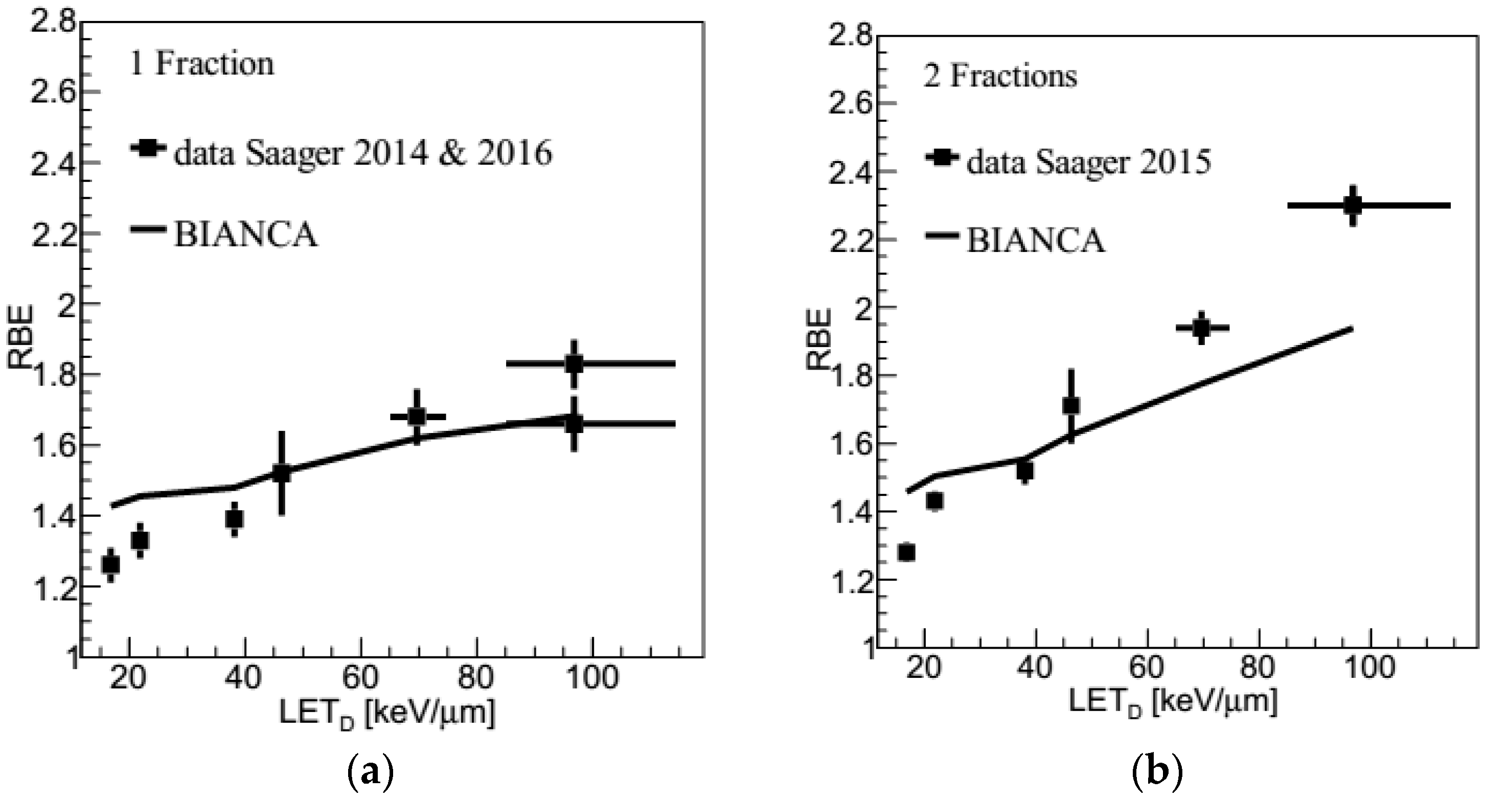 Ijms 21 03973 g003 Ijms 21 03973 g003