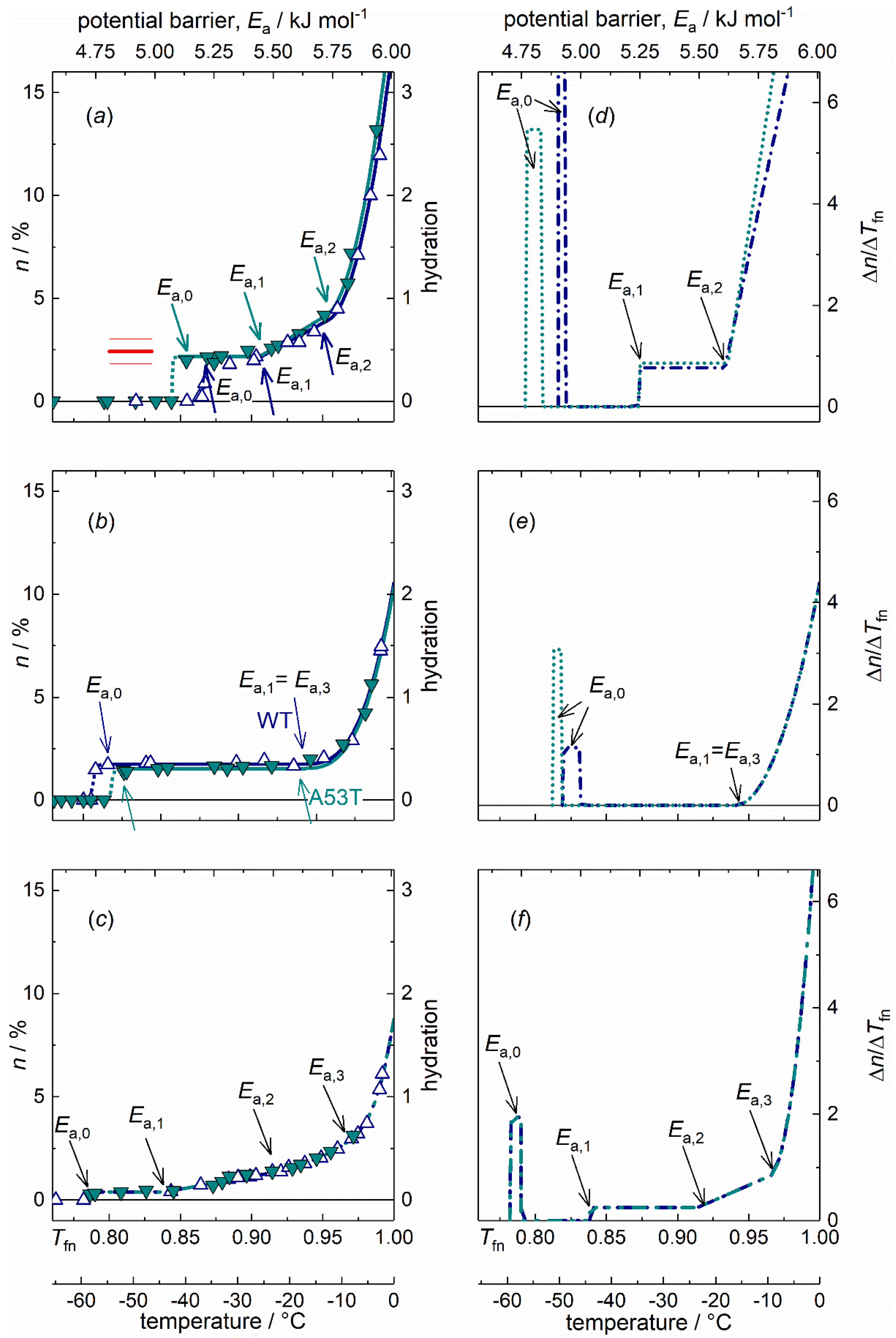 Ijms 21 03997 g001 Ijms 21 03997 g001