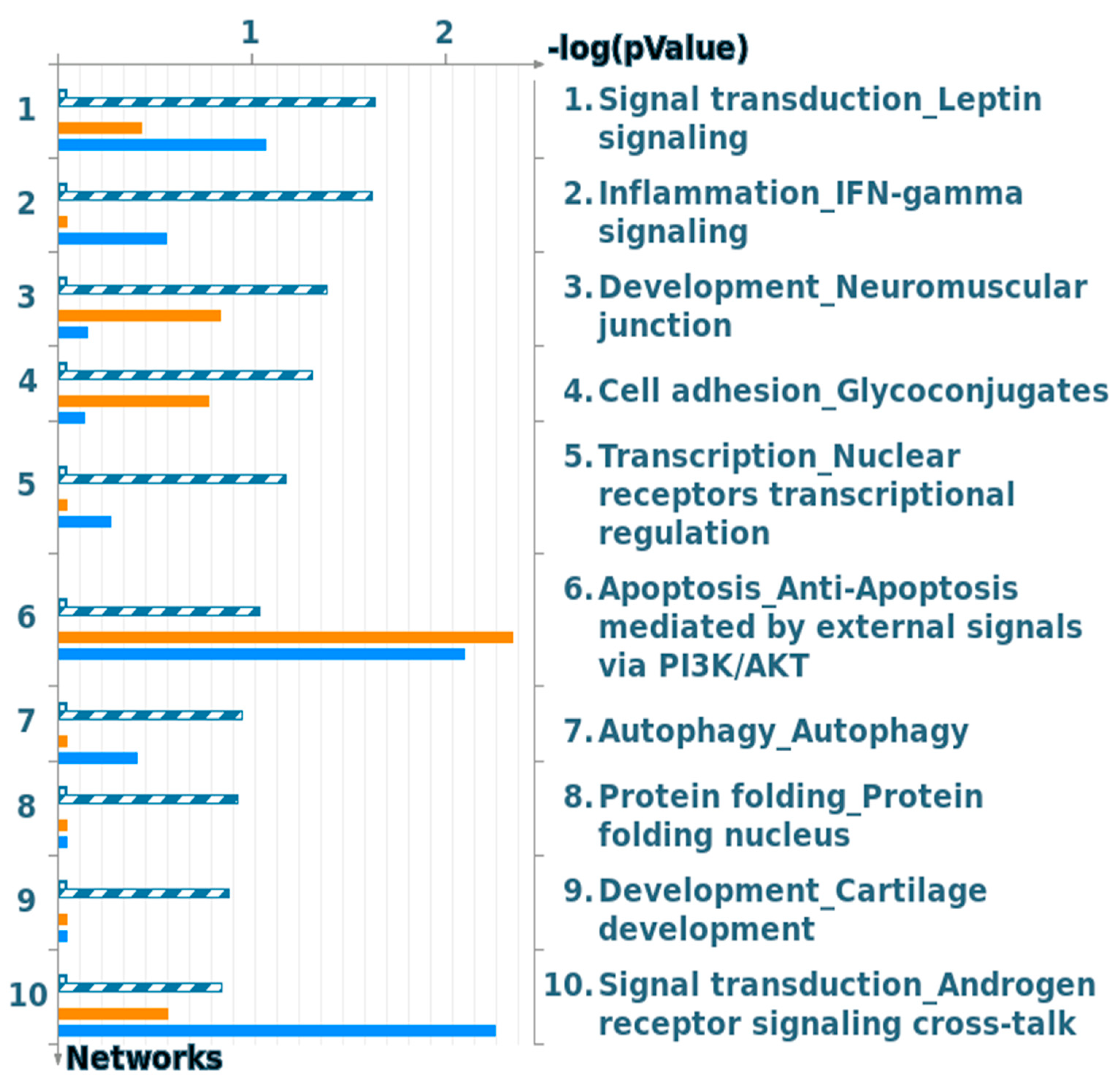 Ijms 21 04022 g008 Ijms 21 04022 g008