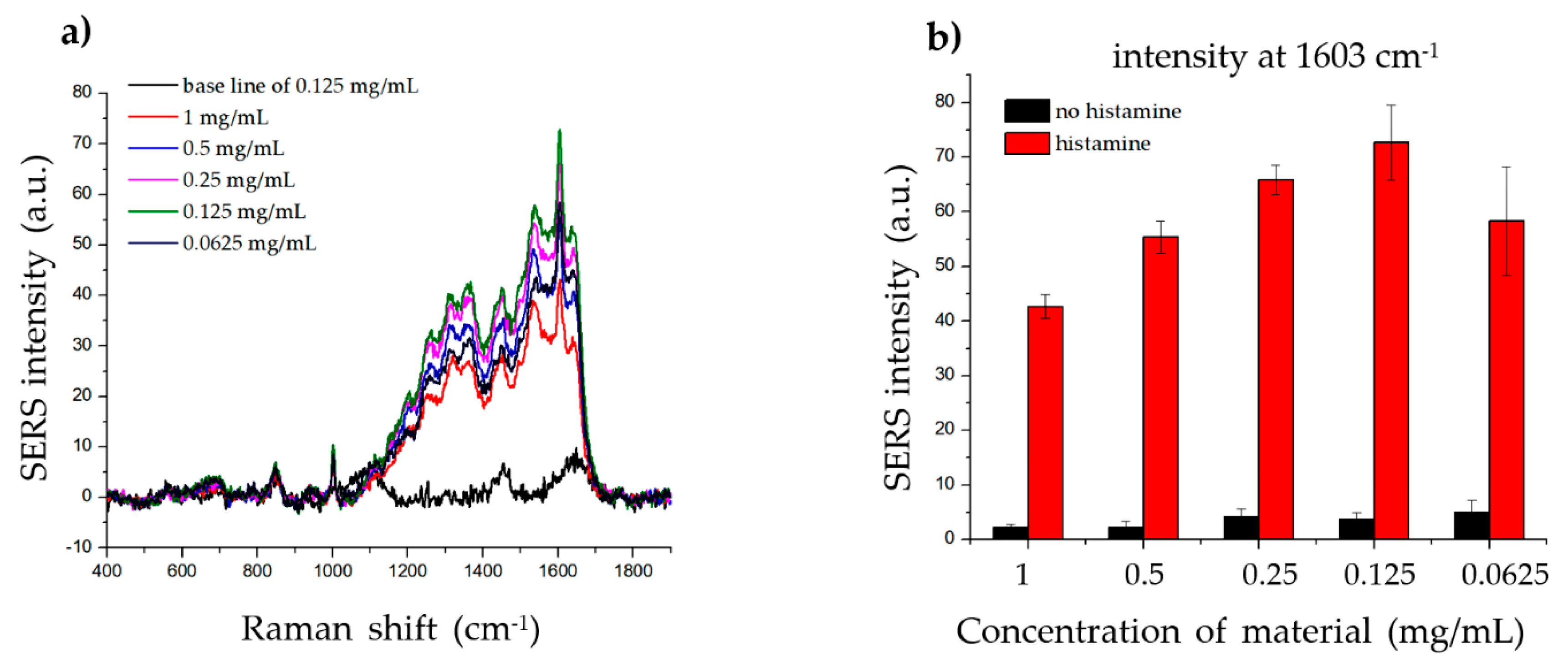 Ijms 21 04048 g005 Ijms 21 04048 g005
