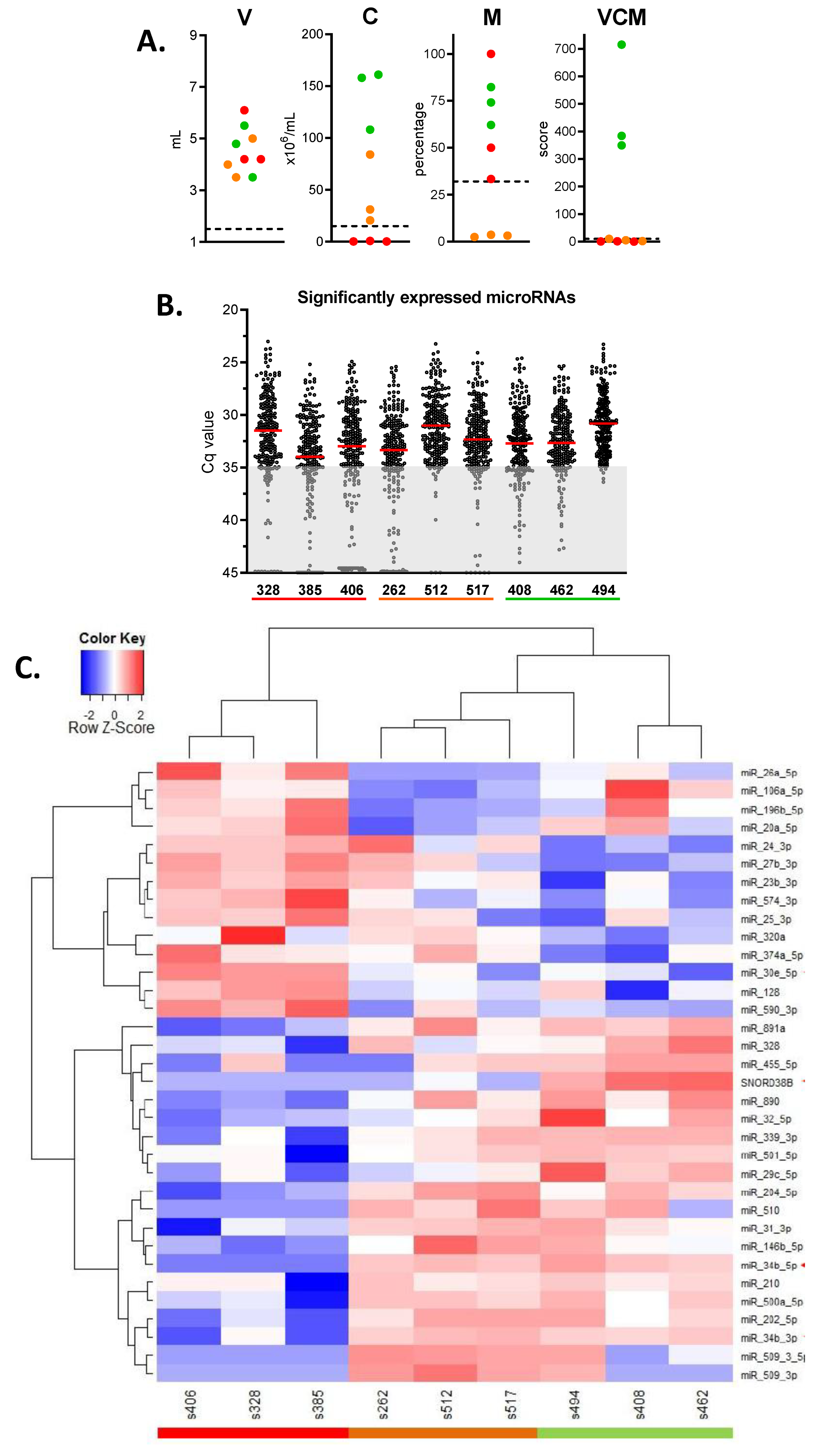 Ijms 21 04089 g003a Ijms 21 04089 g003a