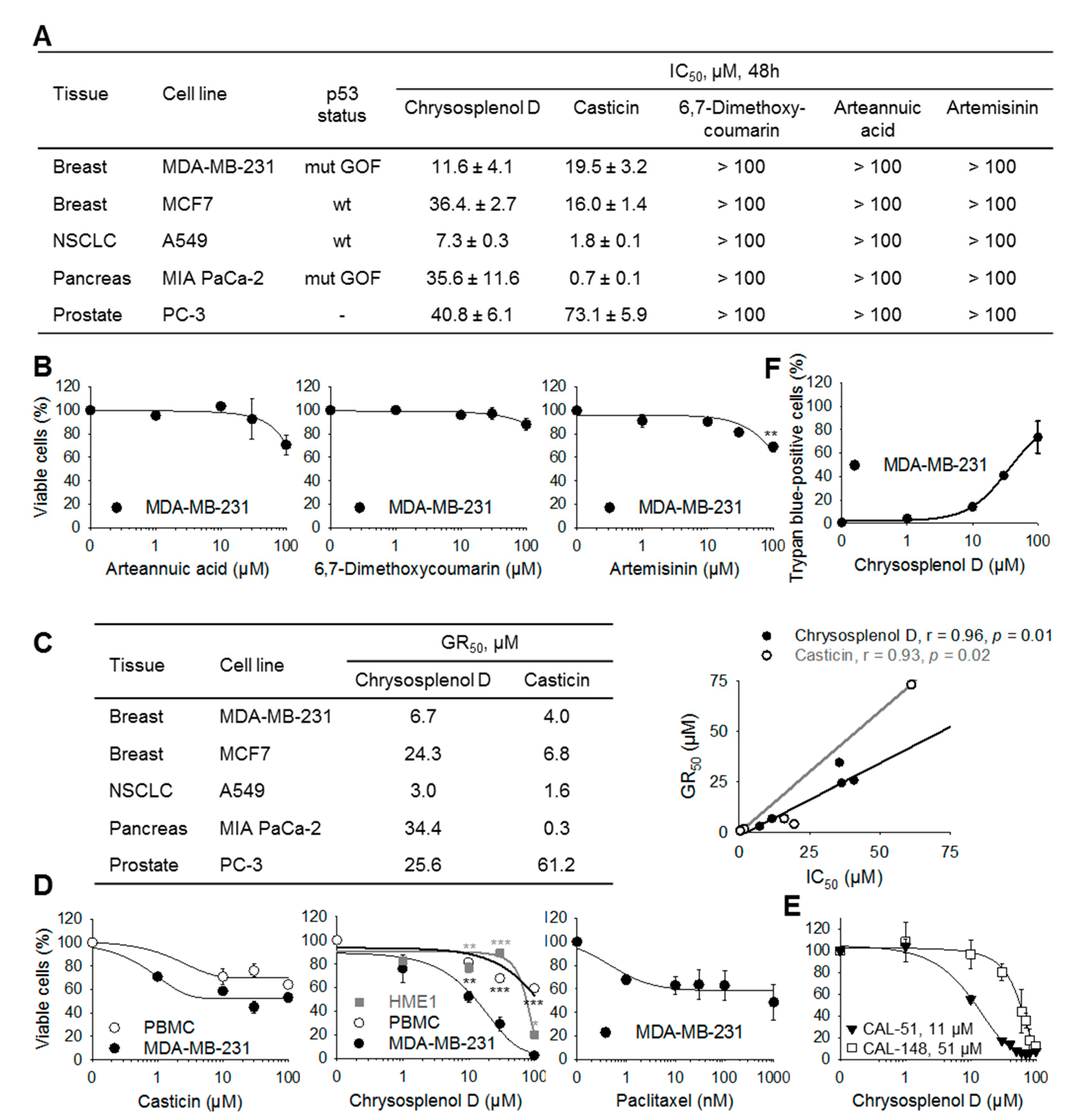 Ijms 21 04090 g002 Ijms 21 04090 g002