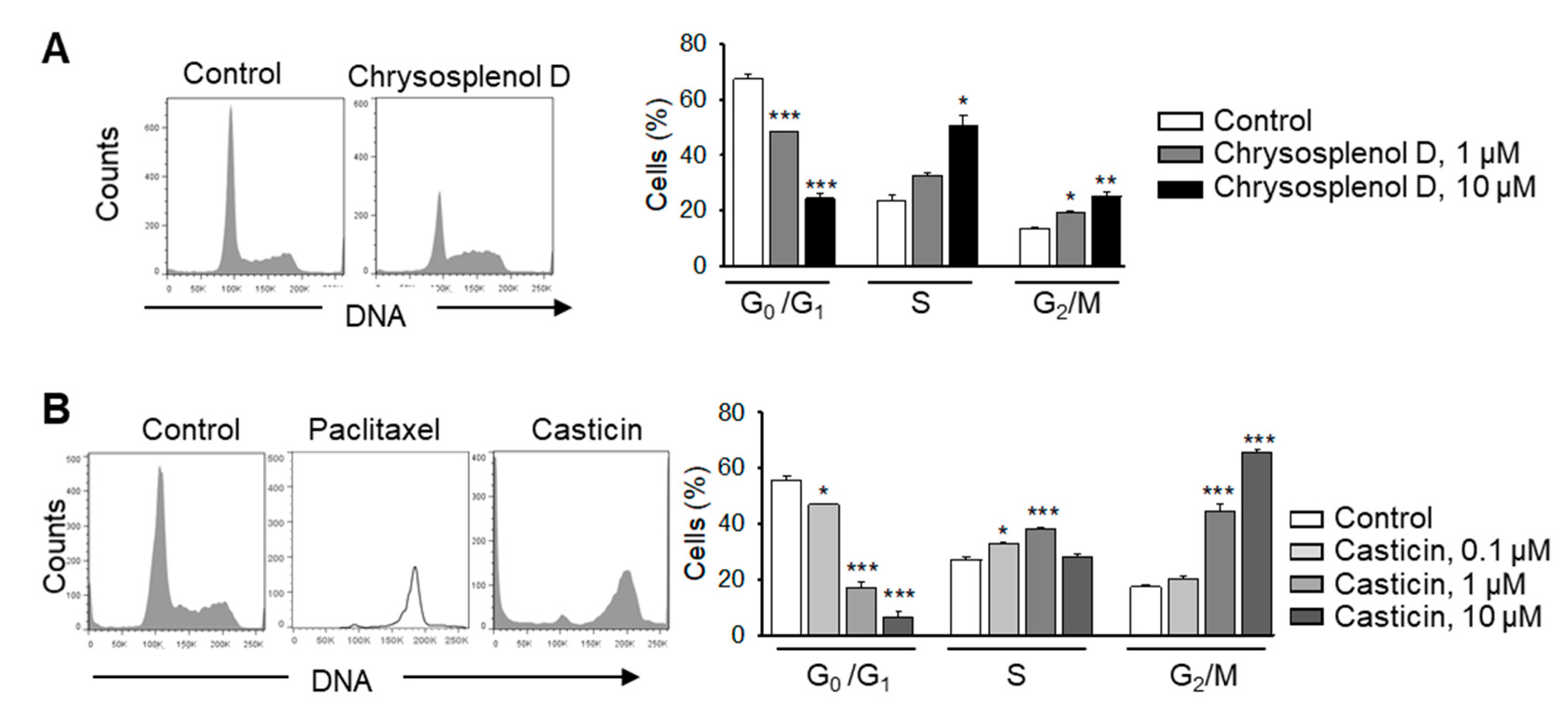 Ijms 21 04090 g003 Ijms 21 04090 g003