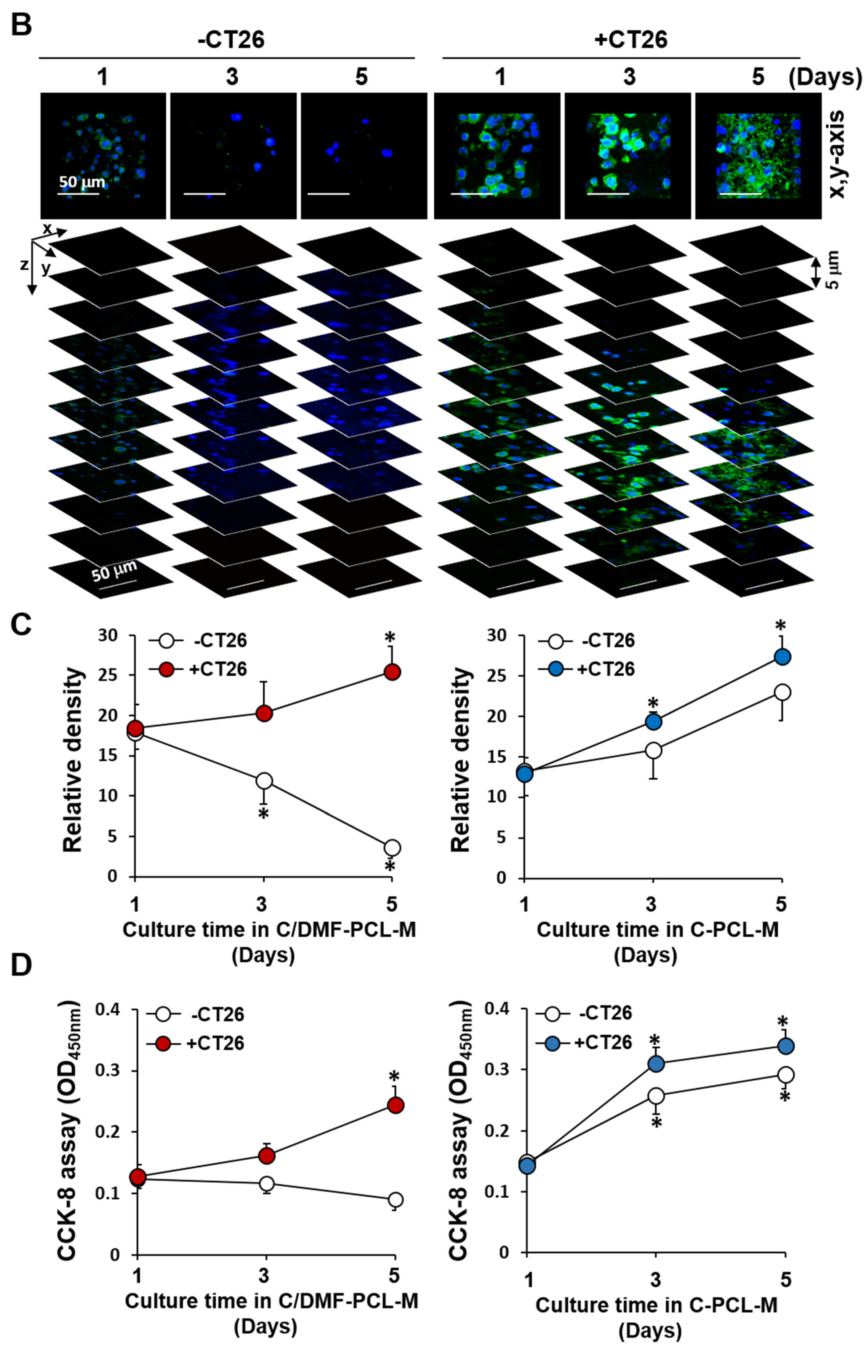 Ijms 21 04128 g004b Ijms 21 04128 g004b