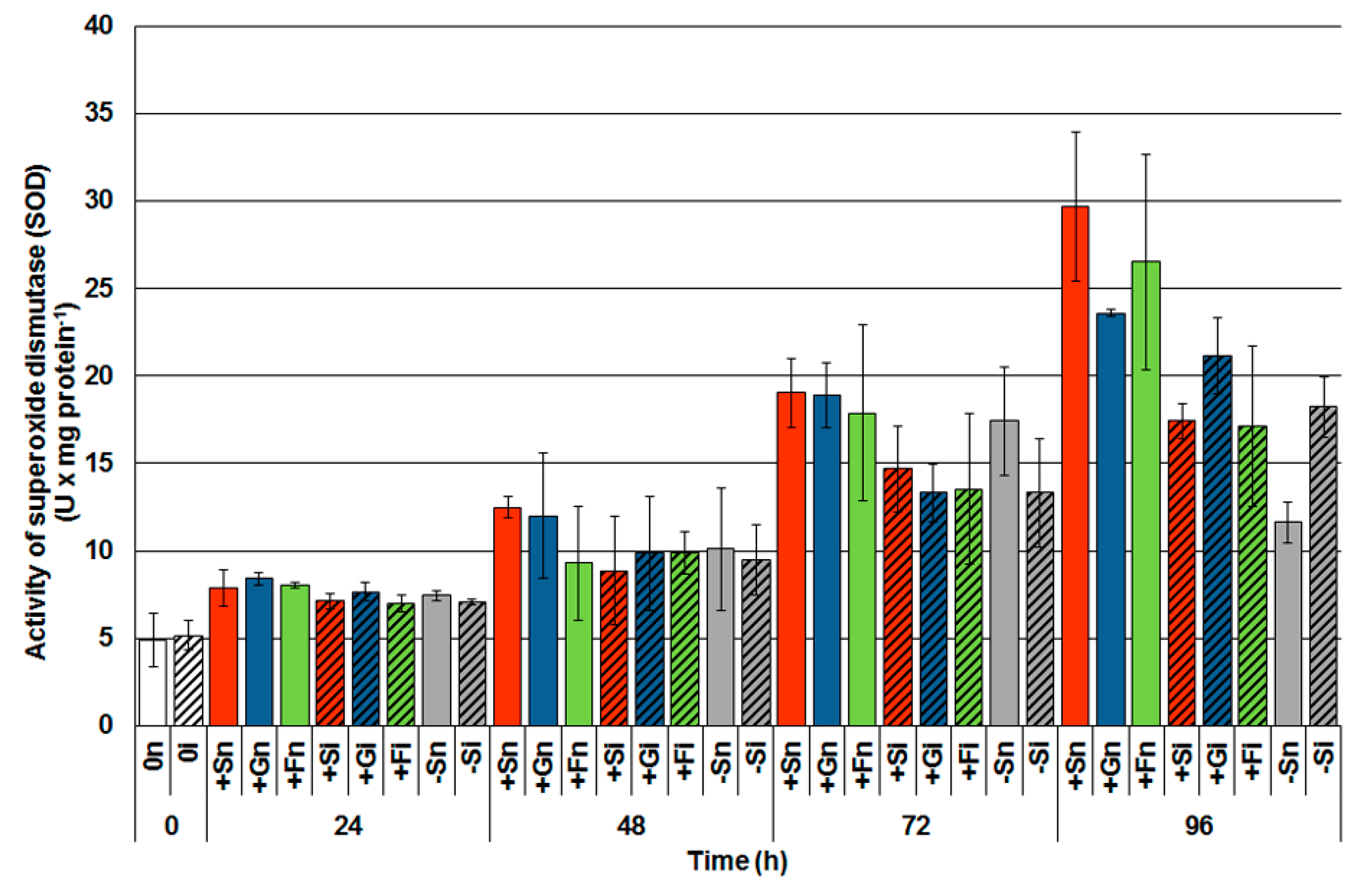 Ijms 21 04133 g007 Ijms 21 04133 g007