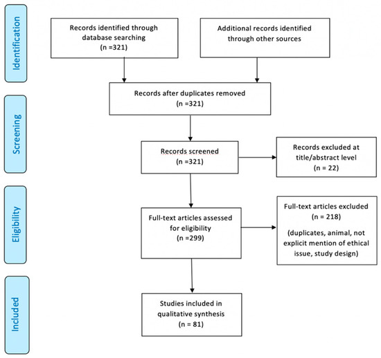 Letter to the Editor: Early seizure prophylaxis in pediatric severe  traumatic brain injury: still a long way to go in: Journal of Neurosurgery:  Pediatrics Volume 19 Issue 3 (2017) Journals