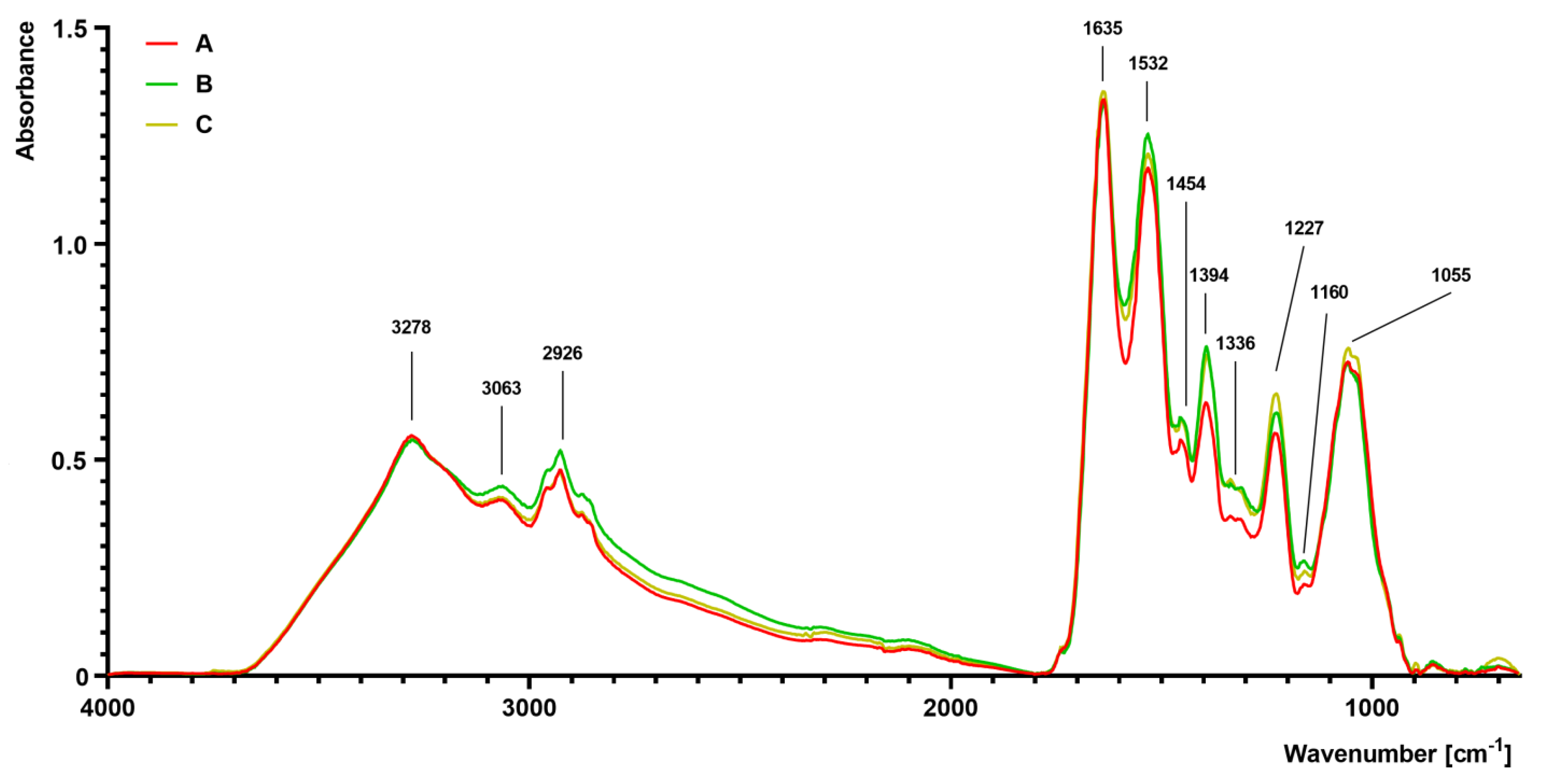 Ijms 21 04178 g004 Ijms 21 04178 g004