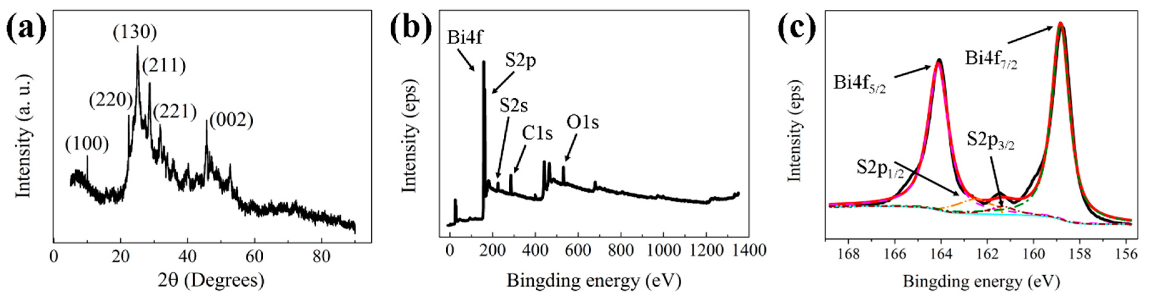 Ijms 21 04224 g001 Ijms 21 04224 g001