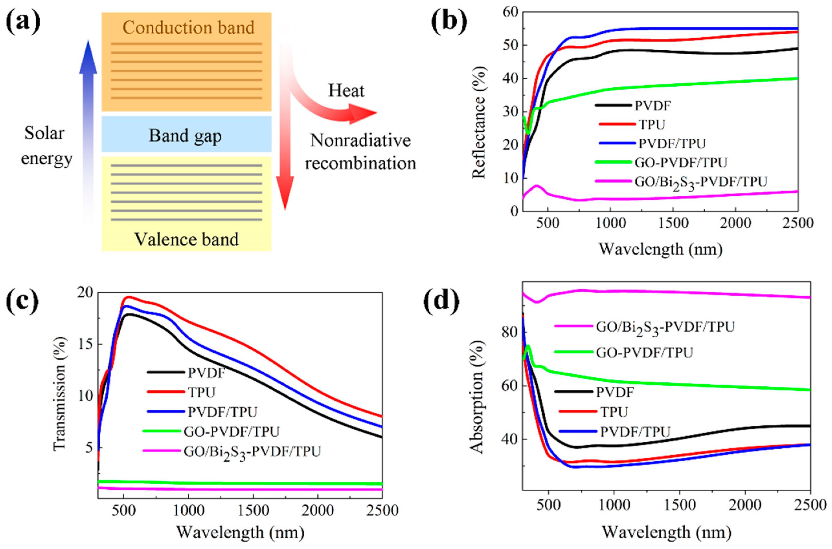 Ijms 21 04224 g007 Ijms 21 04224 g007