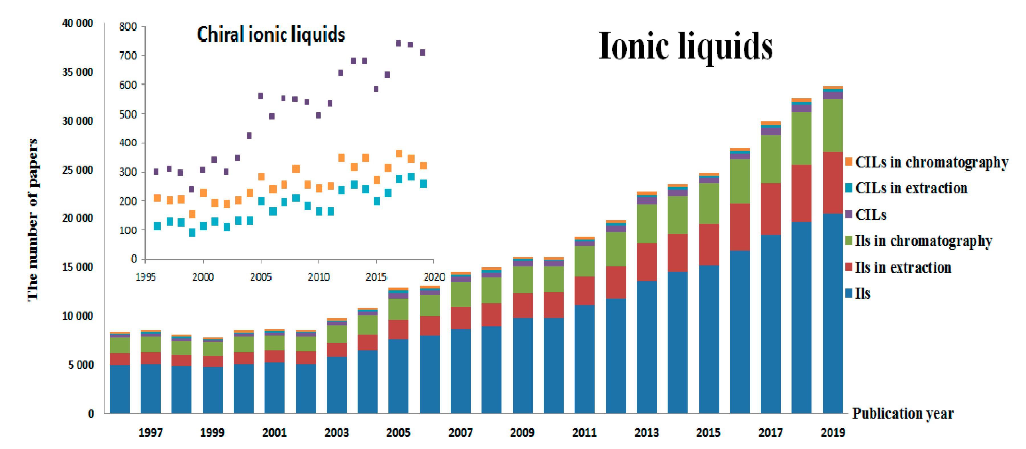 Ijms 21 04253 g001 Ijms 21 04253 g001