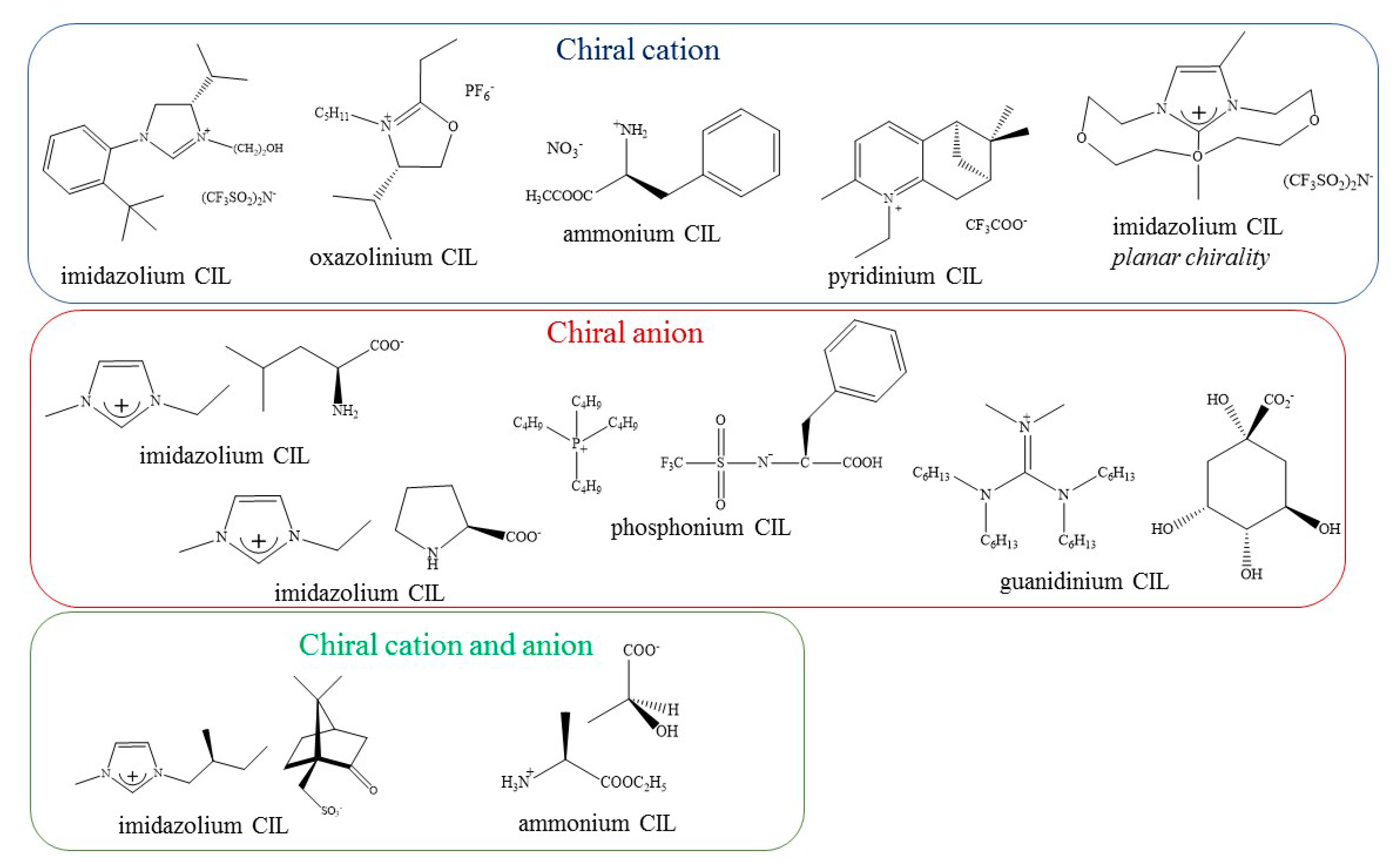 Ijms 21 04253 g003 Ijms 21 04253 g003