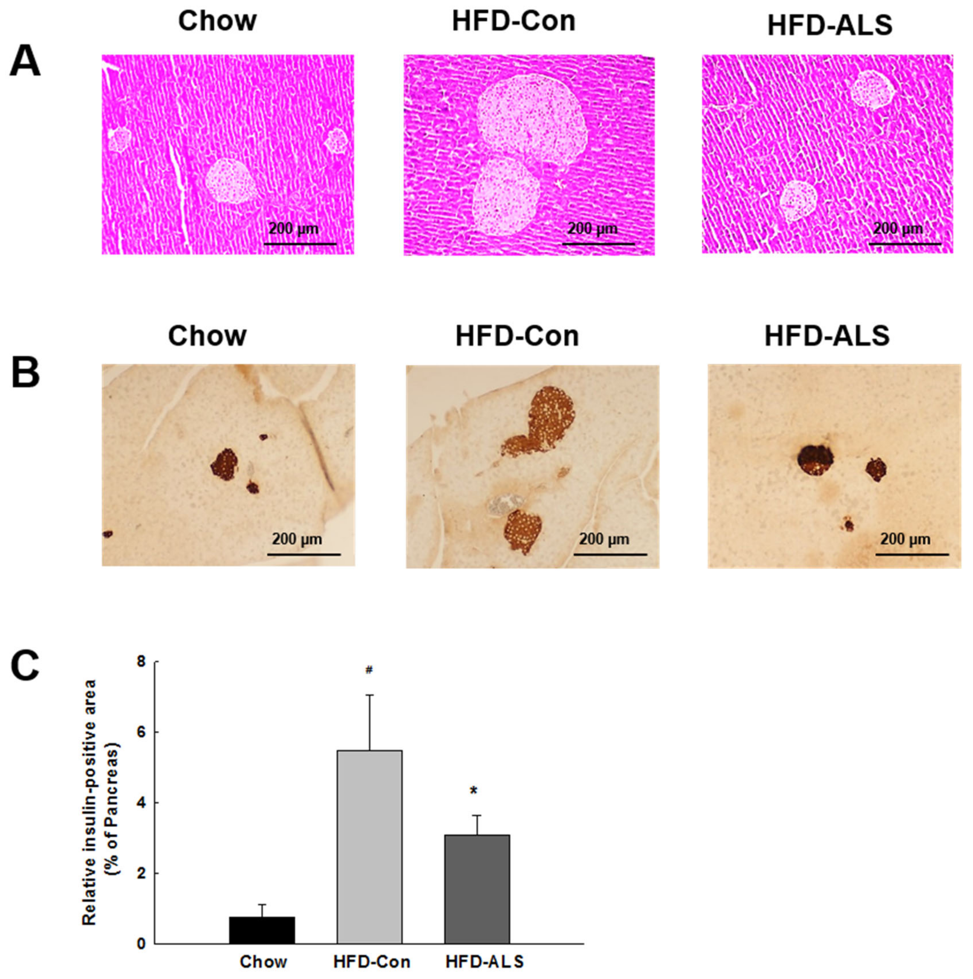 RETRACTED: Lemon Balm Extract ALS-L1023 Regulates Obesity RETRACTED: Lemon Balm Extract ALS-L1023 Regulates Obesity