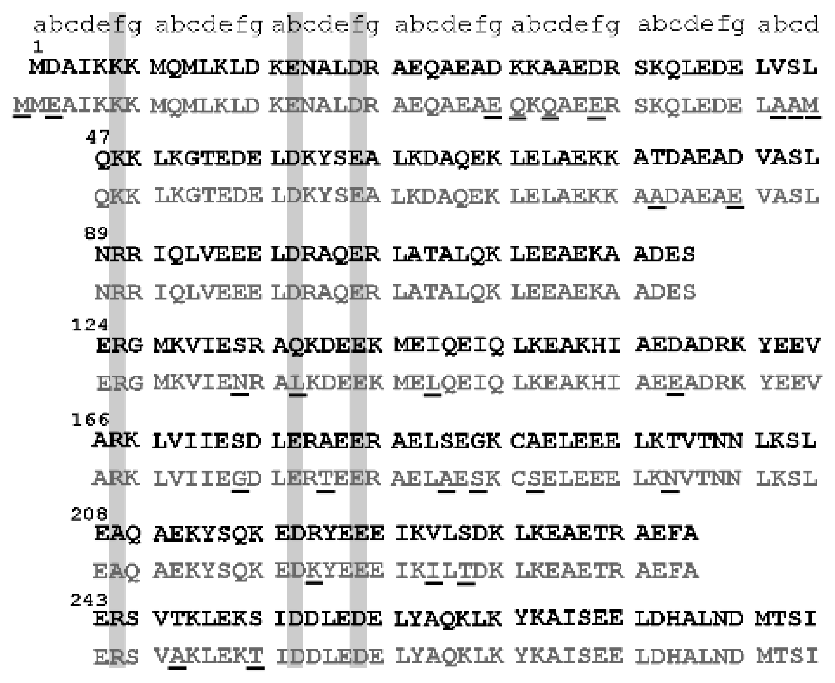 Ijms 21 04285 g007 Ijms 21 04285 g007