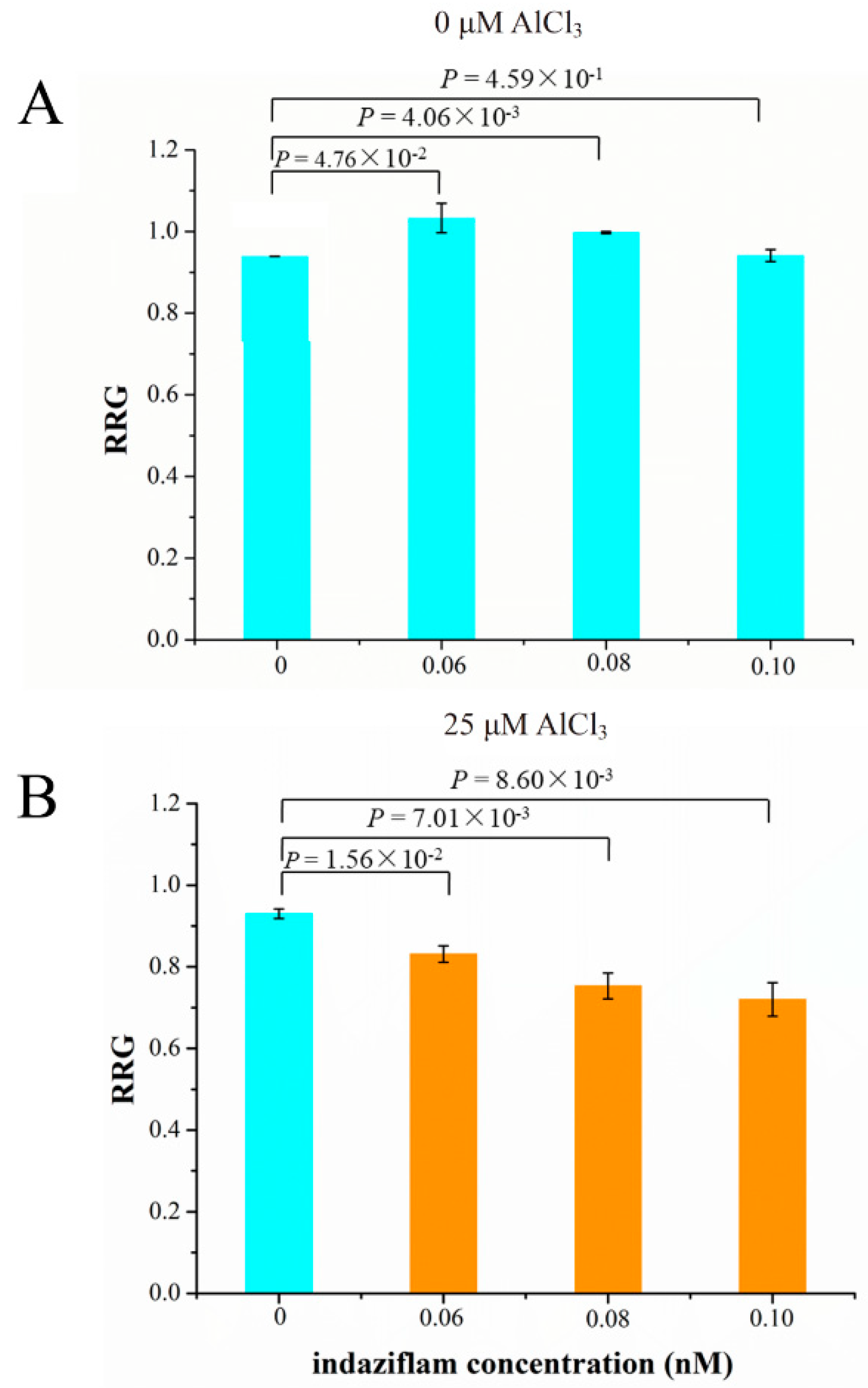 Ijms 21 04316 g008 Ijms 21 04316 g008