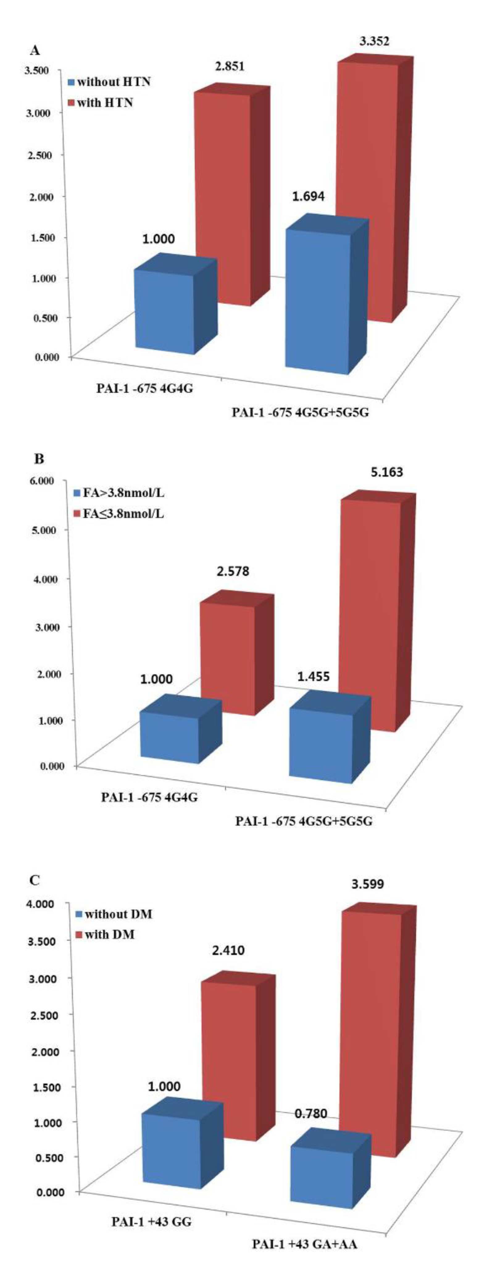Ijms 21 04334 g001 Ijms 21 04334 g001