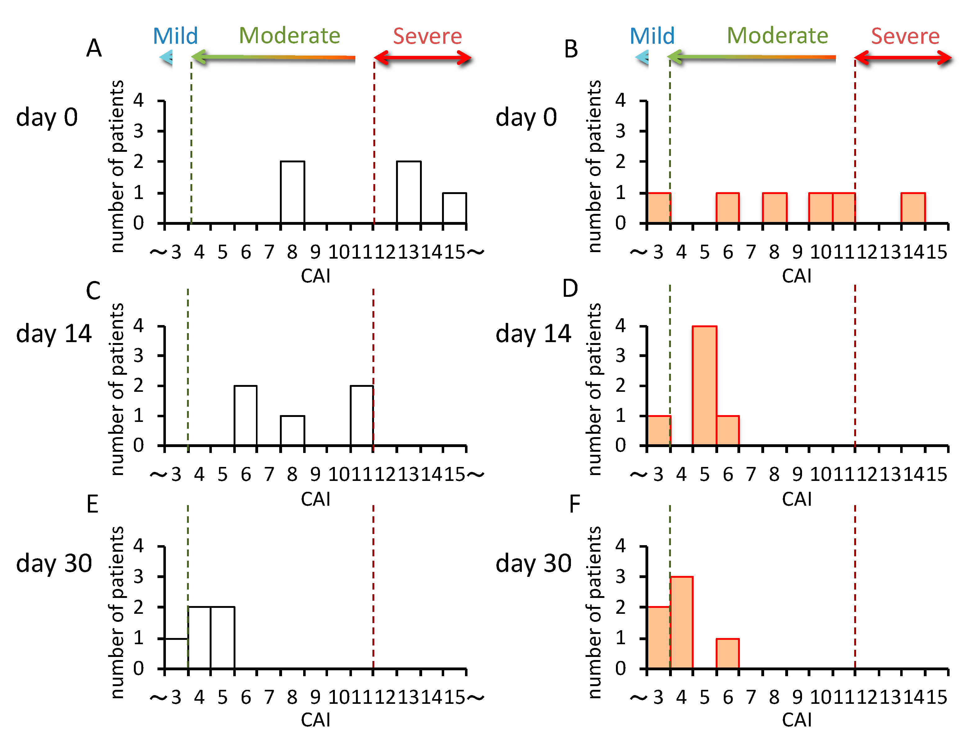 Ijms 21 04347 g003 Ijms 21 04347 g003