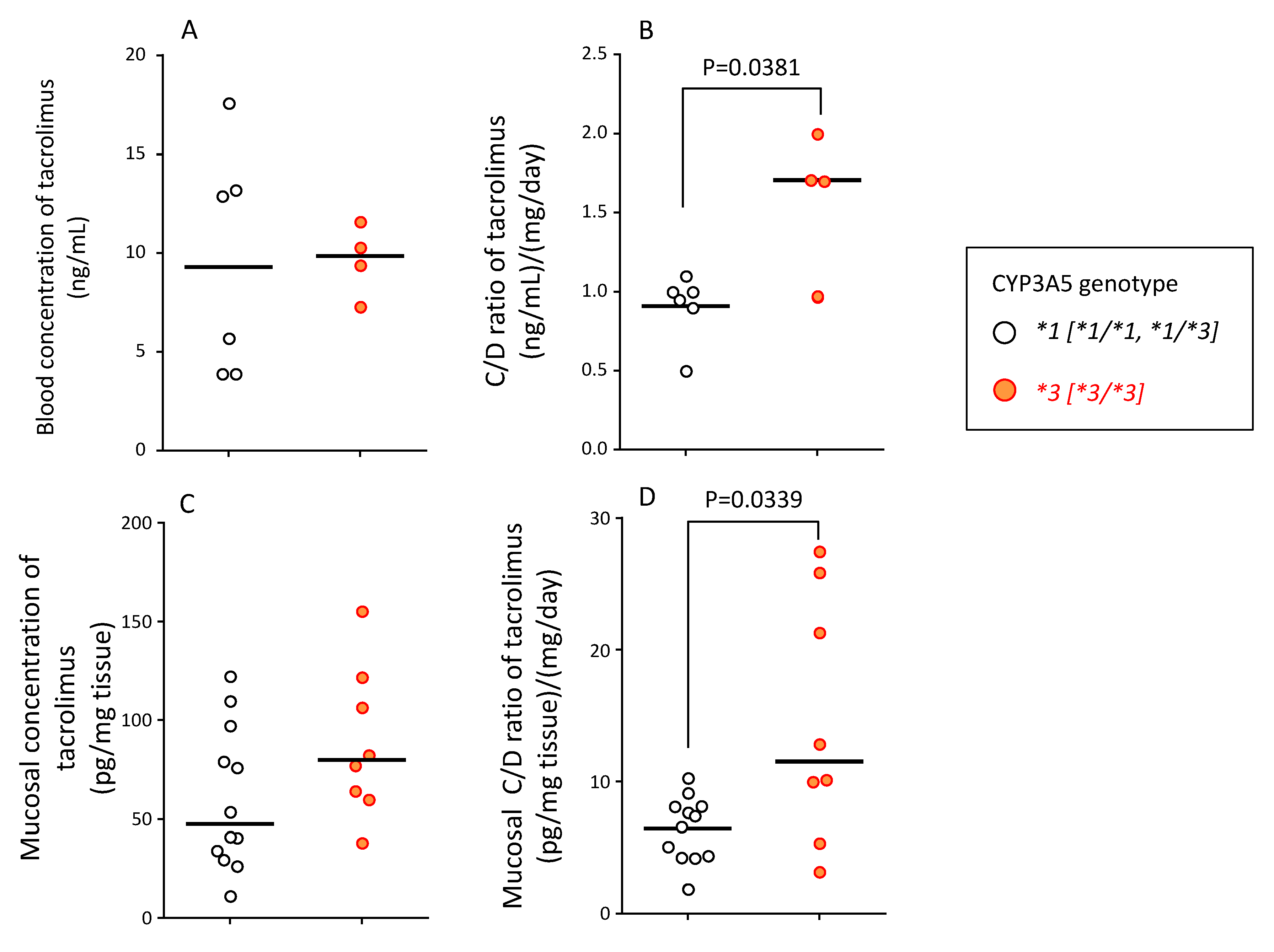 Ijms 21 04347 g005 Ijms 21 04347 g005