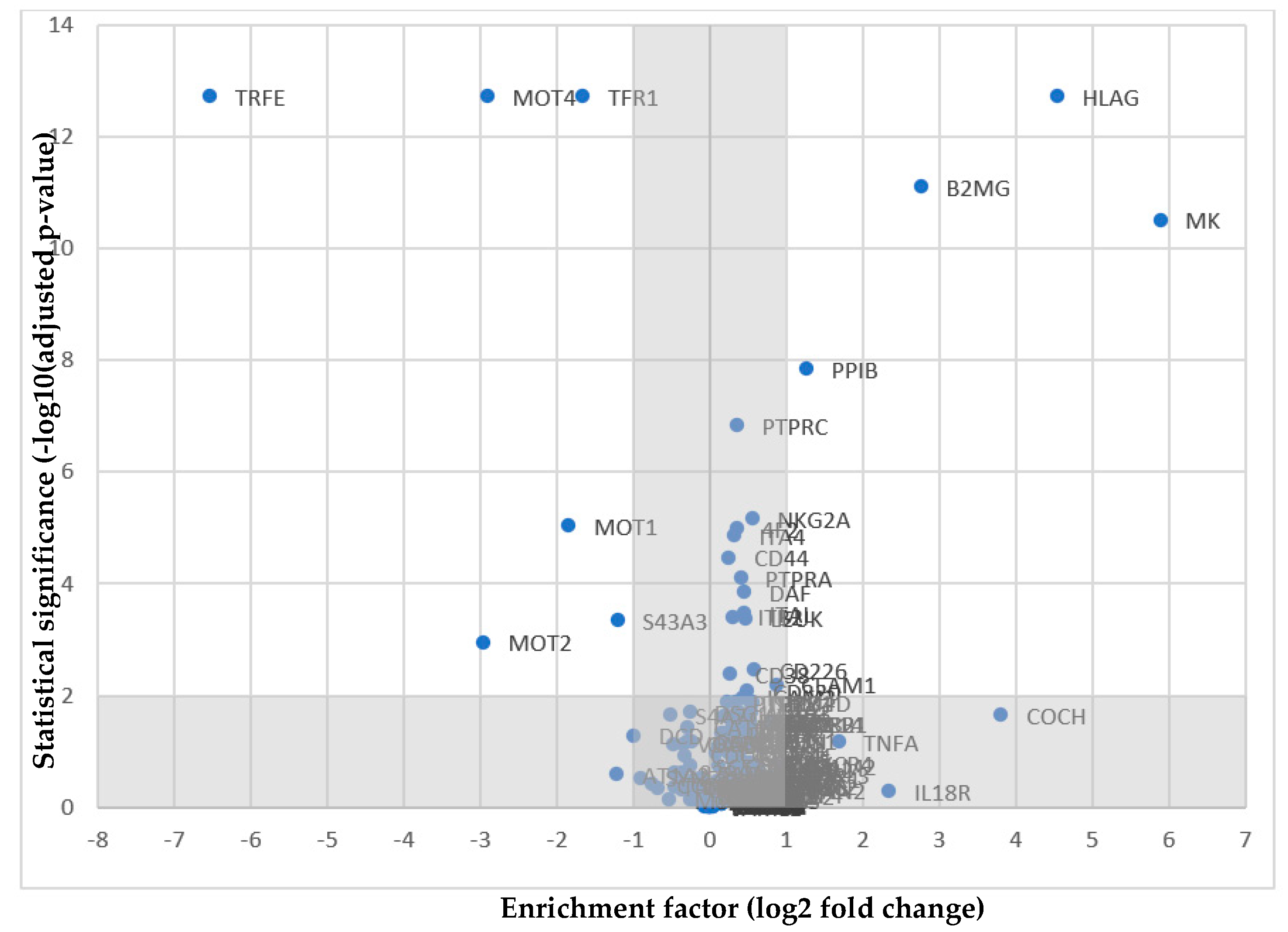 Ijms Free Full Text Nkg2a Cd94 Is A New Immune Receptor For Hla G And Distinguishes Amino Acid Differences In The Hla G Heavy Chain Html