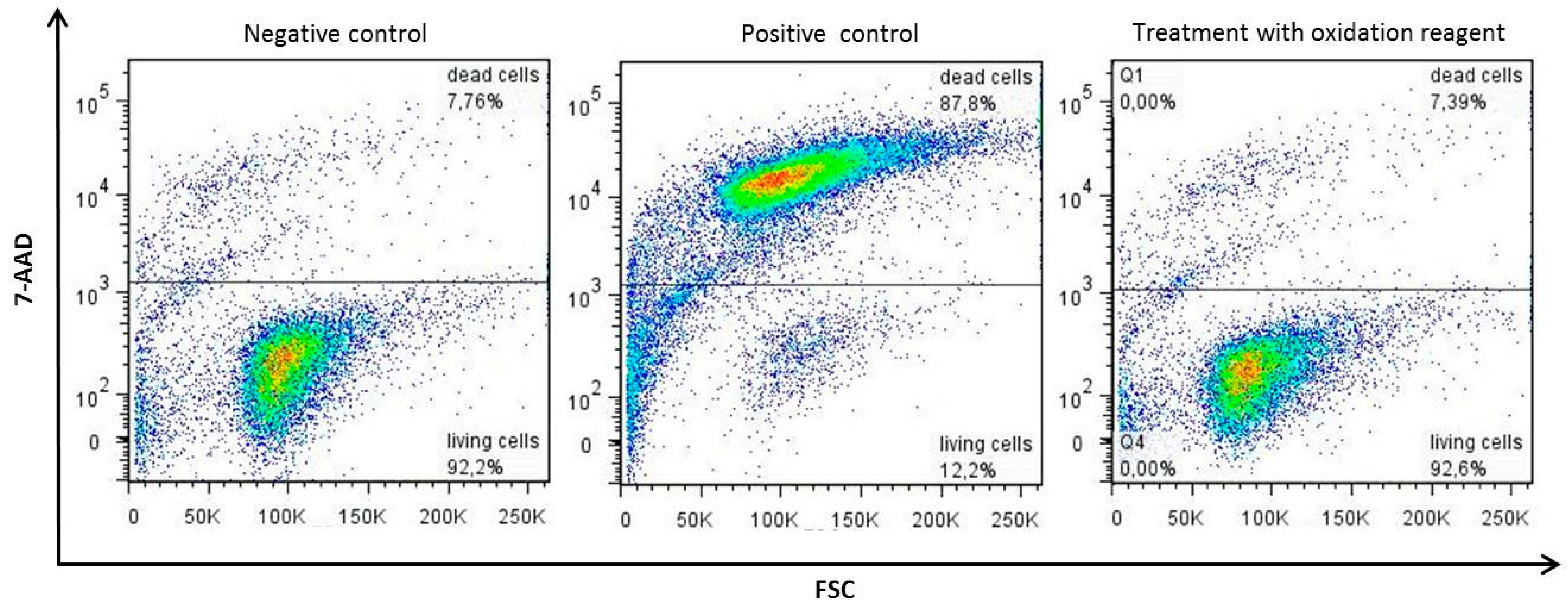 Ijms 21 04362 g0a2 Ijms 21 04362 g0a2