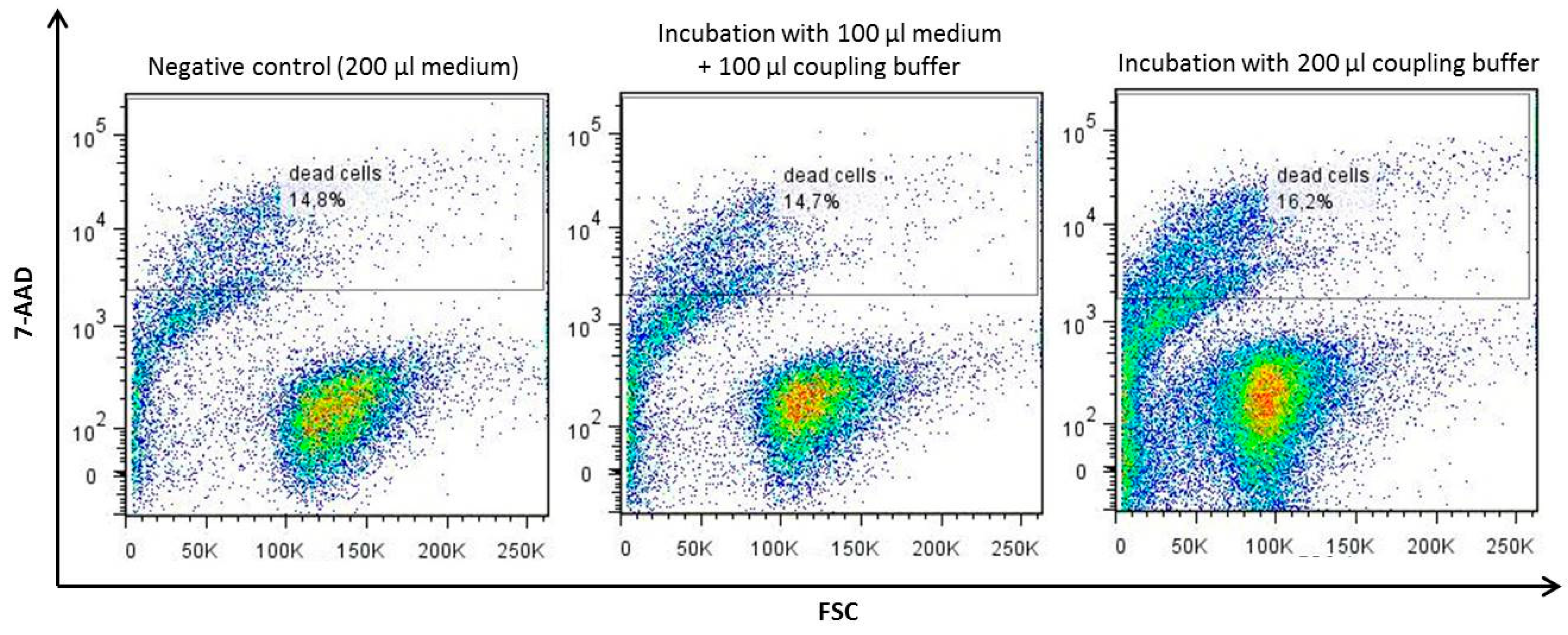 Ijms 21 04362 g0a3 Ijms 21 04362 g0a3