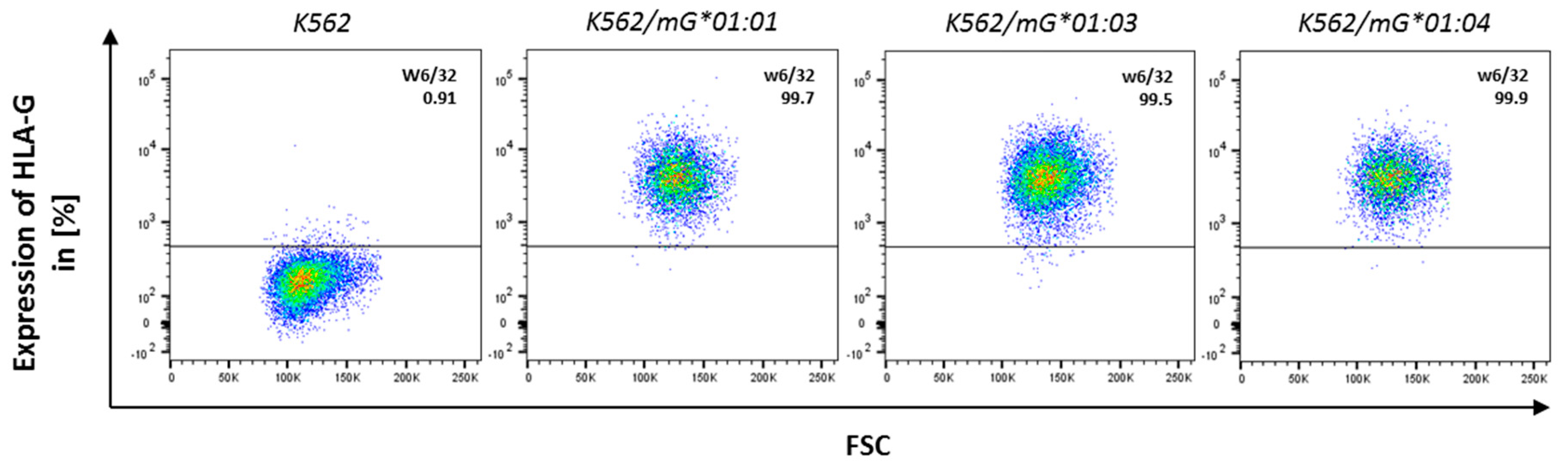 Ijms 21 04362 g0a7 Ijms 21 04362 g0a7