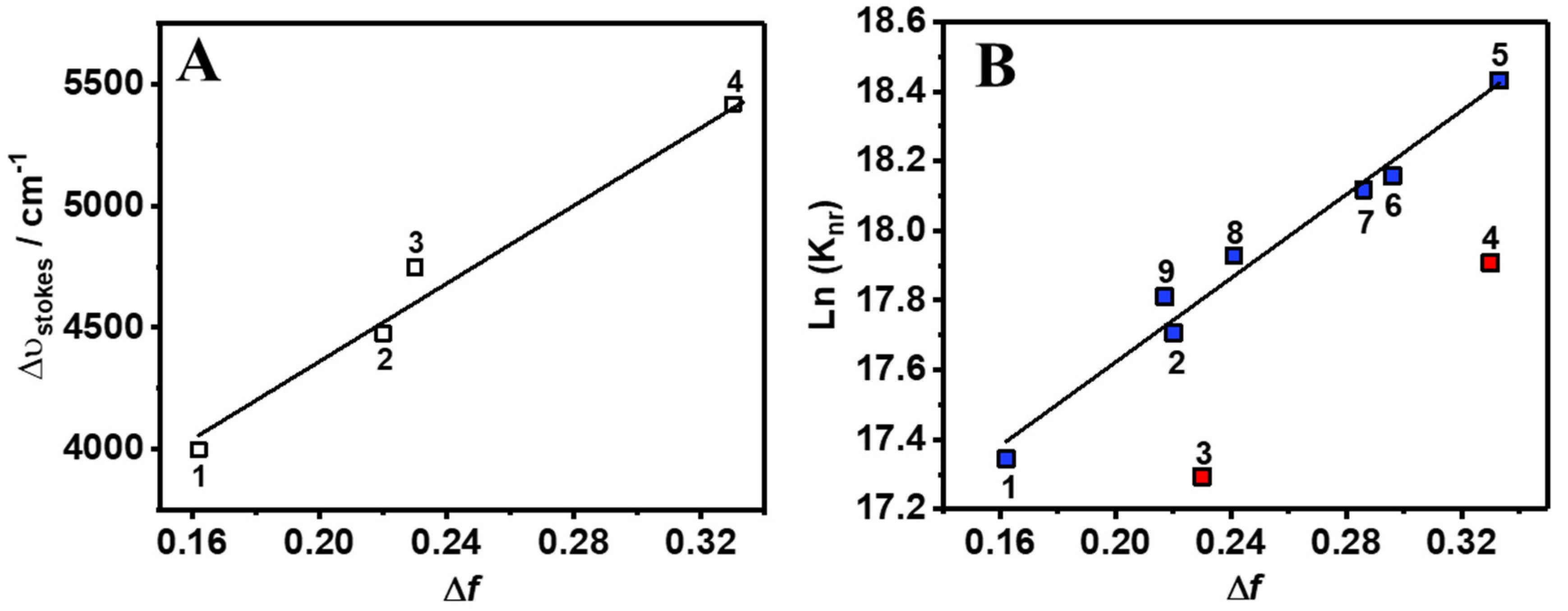 Ijms 21 04366 g002 Ijms 21 04366 g002