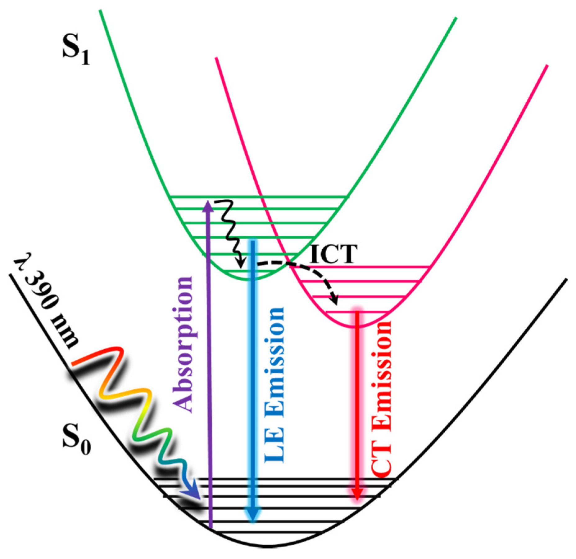 Ijms 21 04366 sch002 Ijms 21 04366 sch002