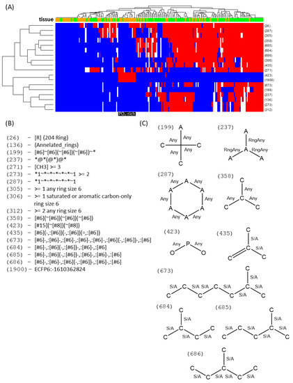 Ijms Free Full Text Metabolomics Analysis Reveals Tissue Specific Metabolite Compositions In Leaf Blade And Traps Of Carnivorous Nepenthes Plants Html