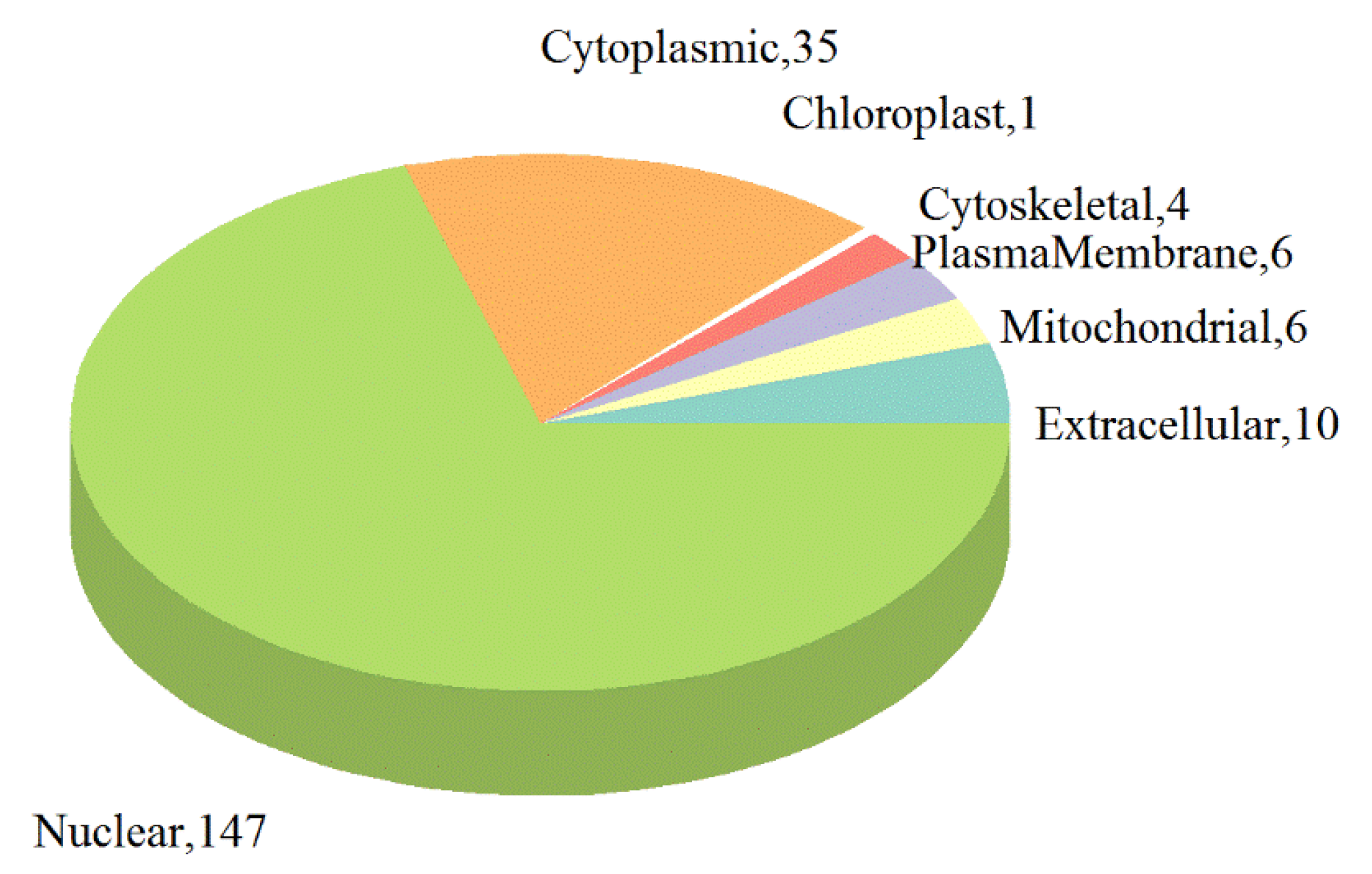 Ijms Free Full Text Proteome Analysis Reveals Syndecan 1 Regulates Porcine Sapelovirus Replication Html