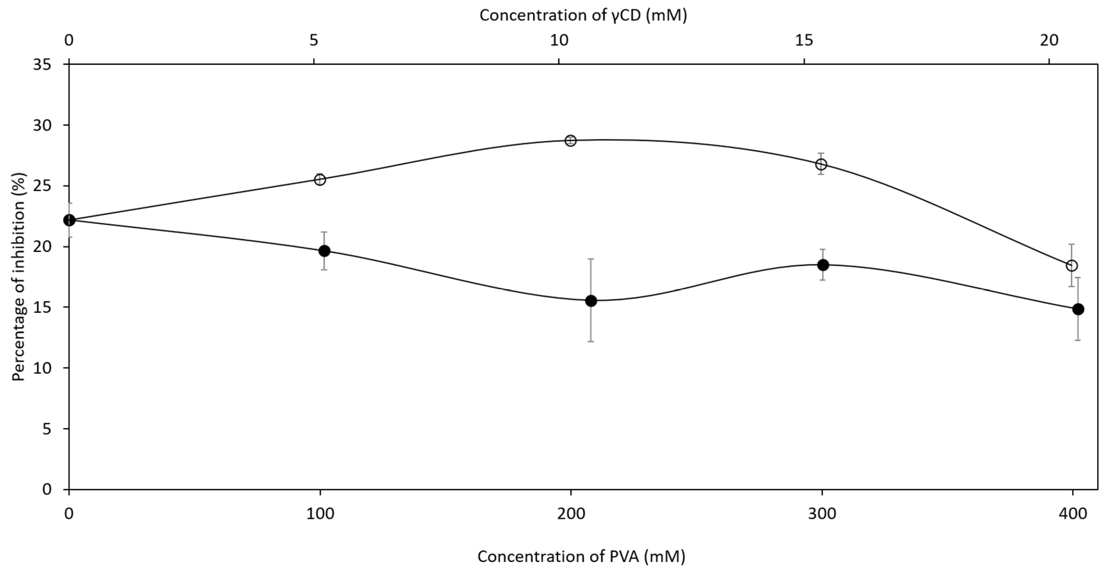 Ijms 21 04399 g006 Ijms 21 04399 g006