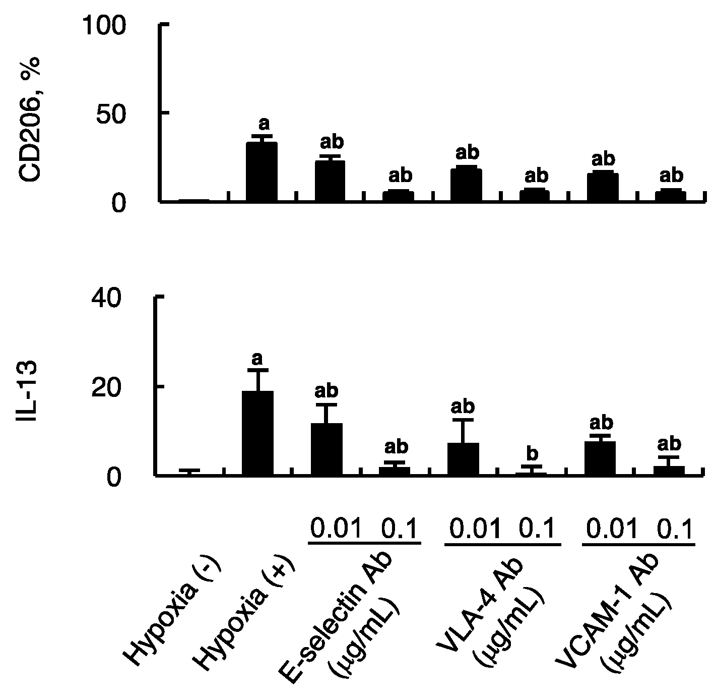 Ijms 21 04409 g004 Ijms 21 04409 g004