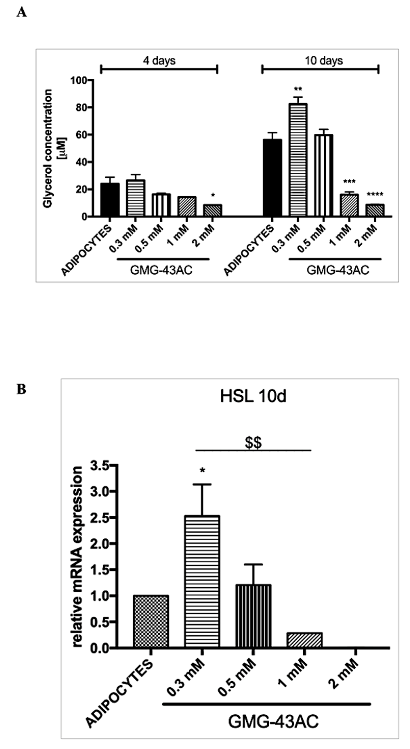 Ijms 21 04415 g006 Ijms 21 04415 g006