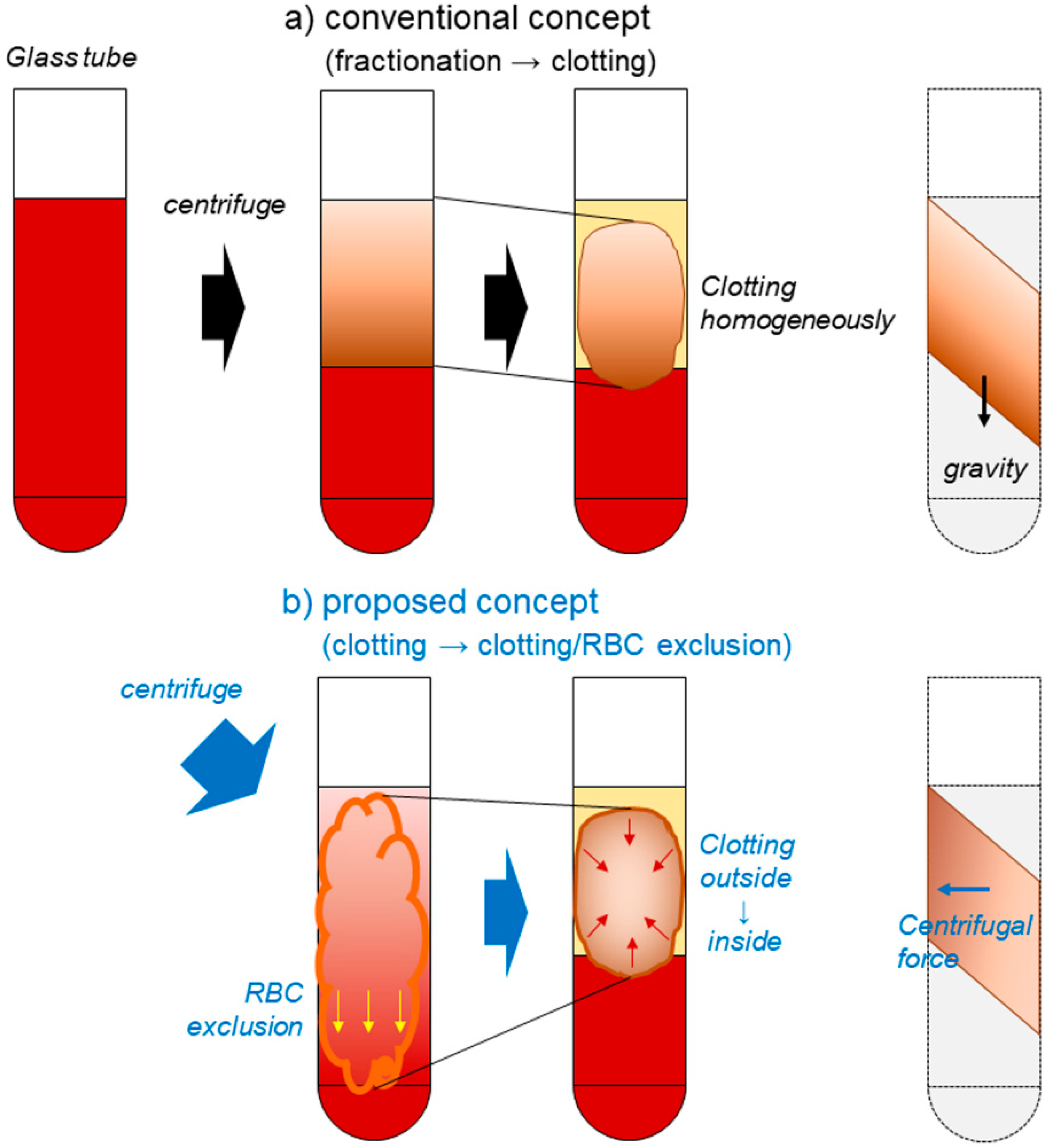 Ijms Free Full Text Quantitative Near Infrared Imaging Of Platelets