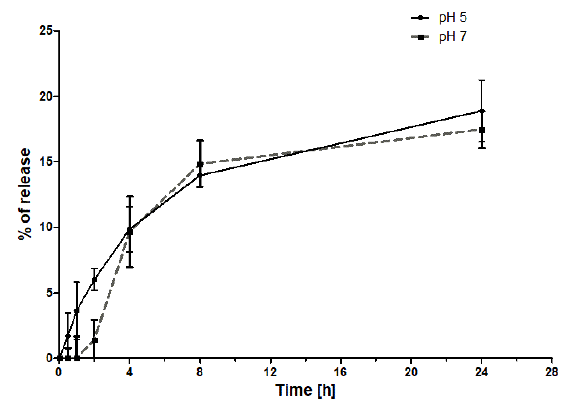 Ijms 21 04456 g007 Ijms 21 04456 g007