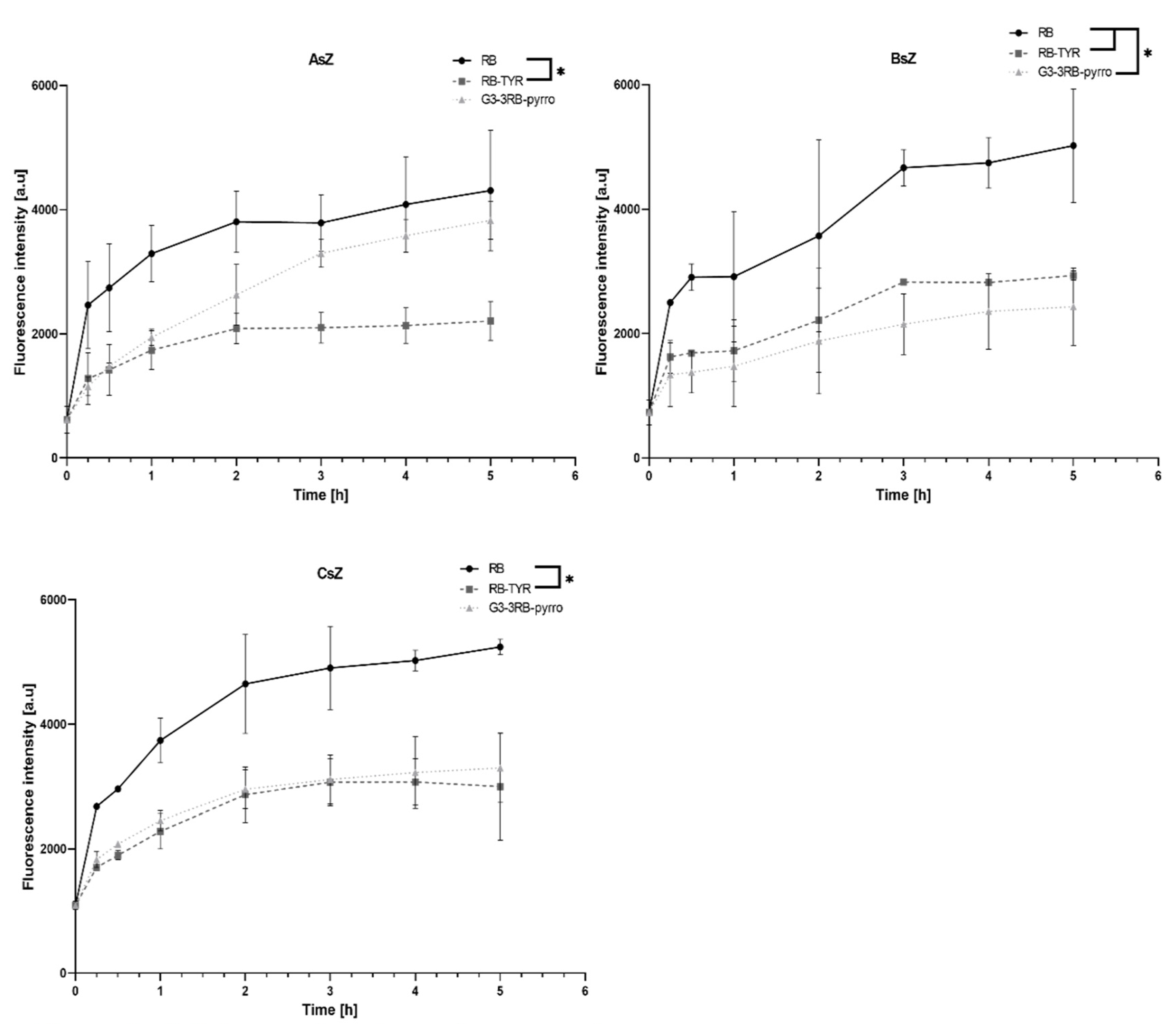Ijms 21 04456 g008 Ijms 21 04456 g008