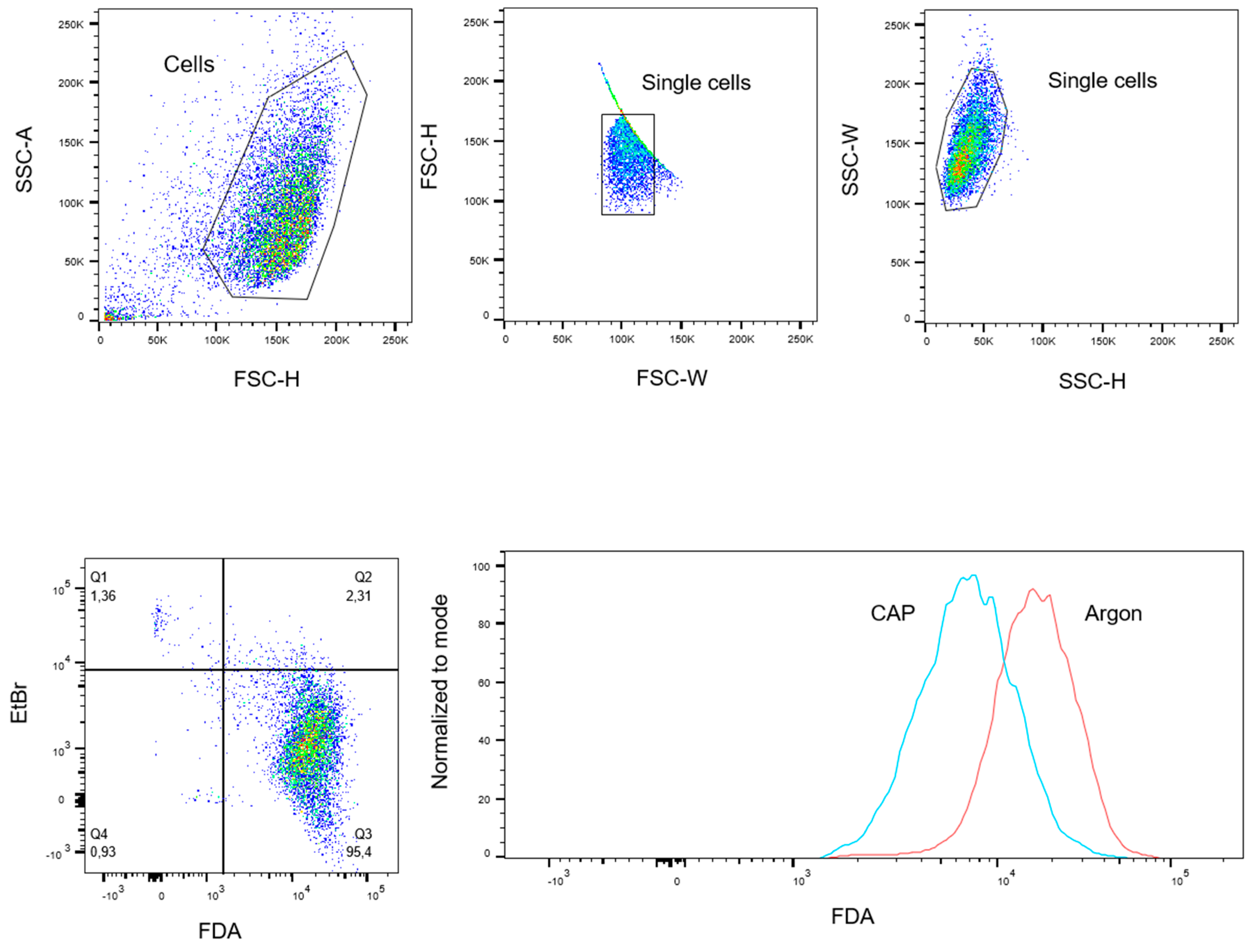 Ijms Free Full Text An Innovative Therapeutic Option For The Treatment Of Skeletal Sarcomas Elimination Of Osteo And Ewing S Sarcoma Cells Using Physical Gas Plasma Html Ijms Free Full Text An Innovative Therapeutic Option For The Treatment Of Skeletal Sarcomas Elimination Of Osteo And Ewing S Sarcoma Cells Using Physical Gas Plasma Html