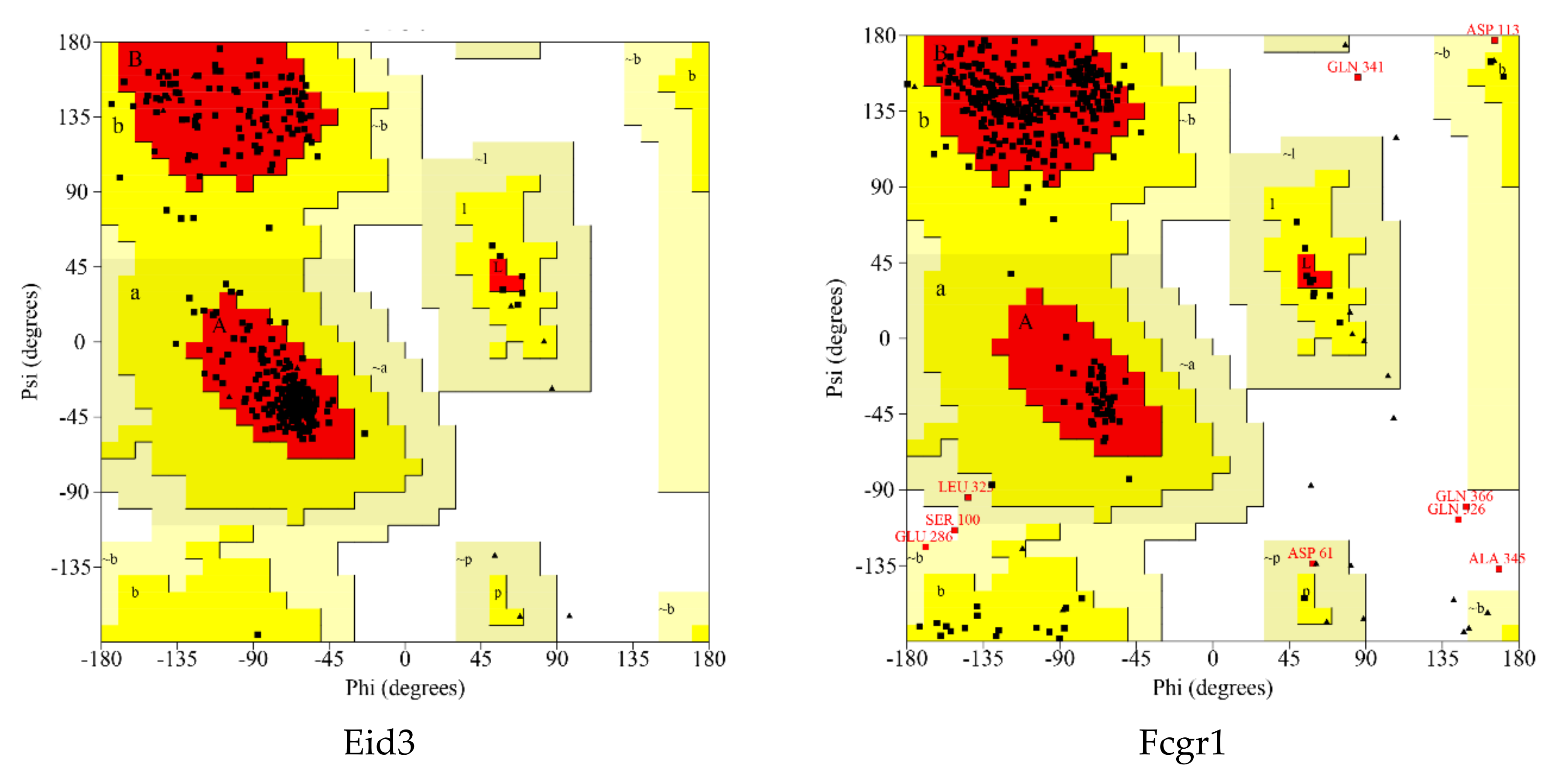 Ijms 21 04505 g006a Ijms 21 04505 g006a