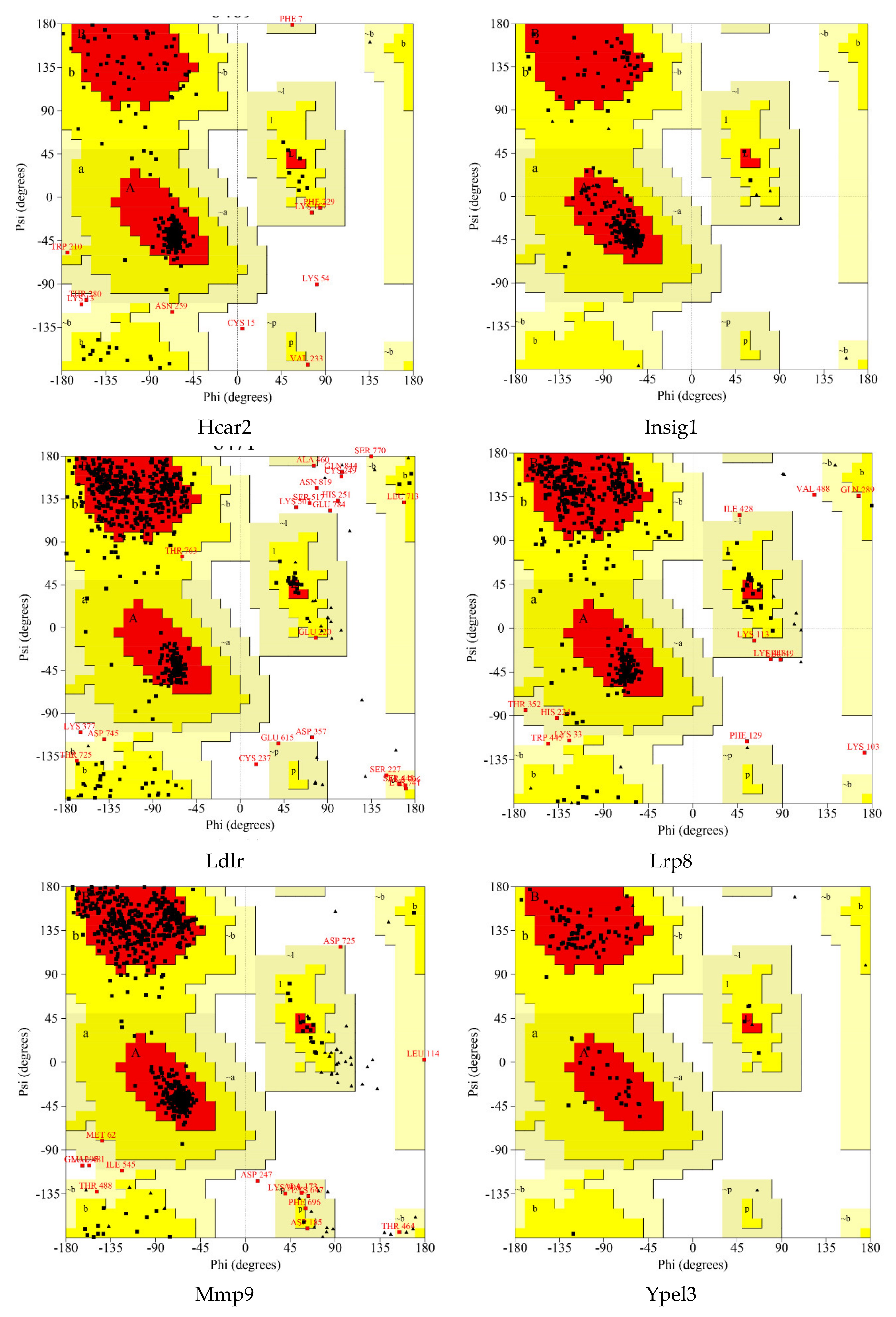 Ijms 21 04505 g006b Ijms 21 04505 g006b