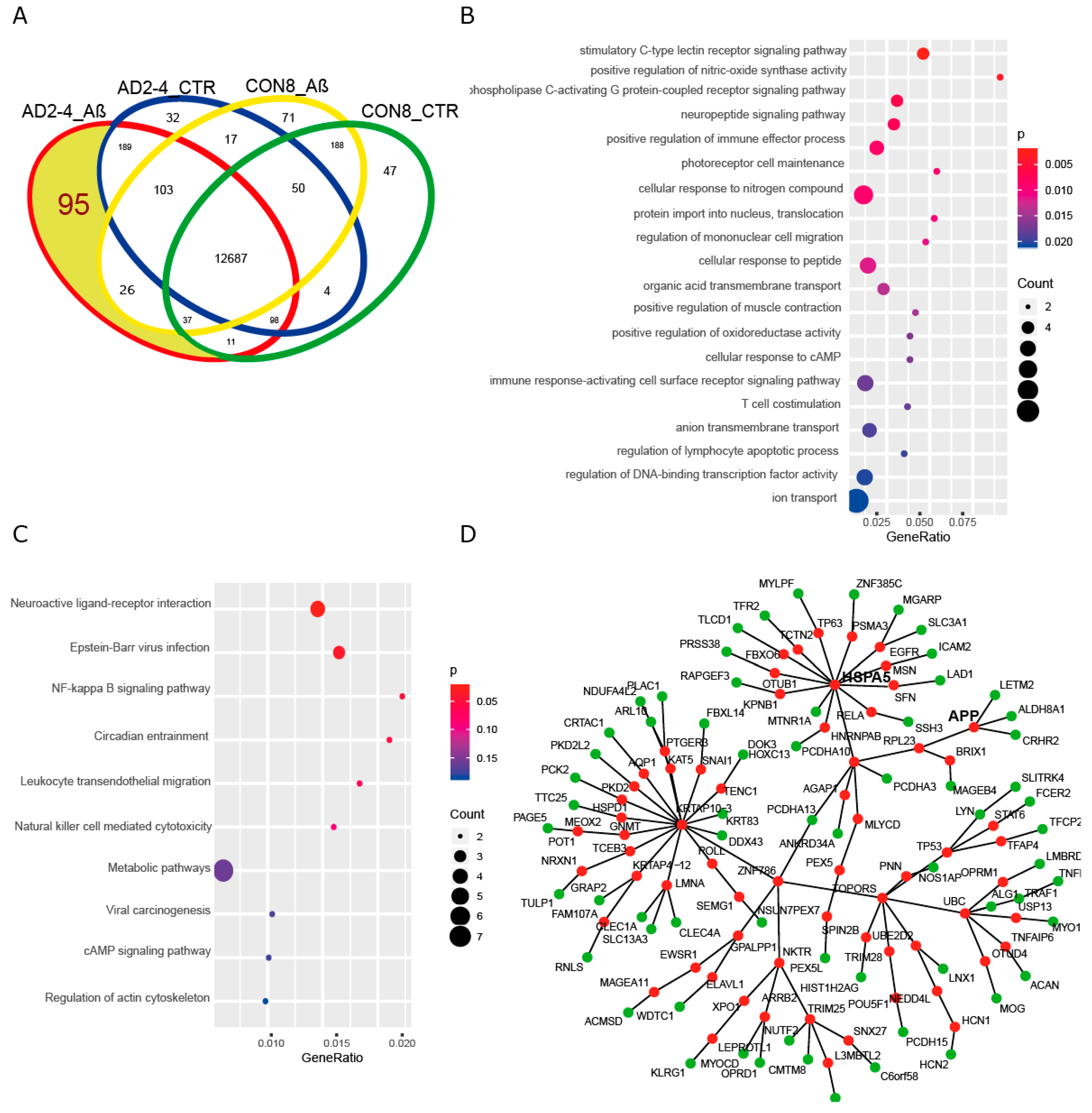 Ijms 21 04516 g007 Ijms 21 04516 g007