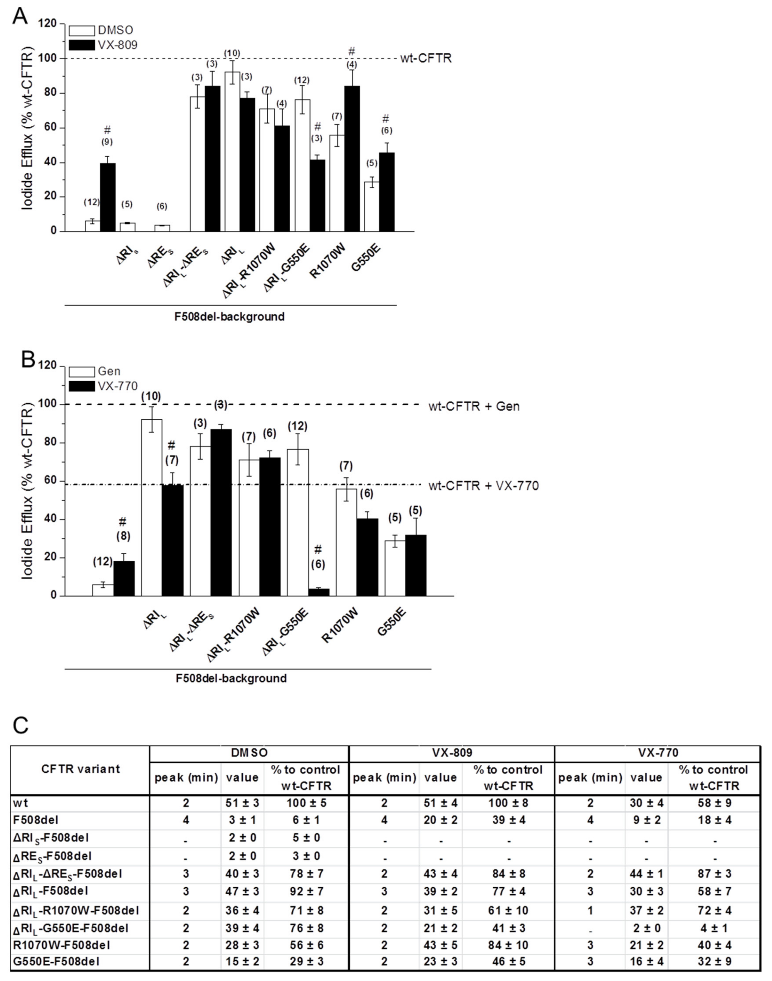Ijms 21 04524 g005 Ijms 21 04524 g005