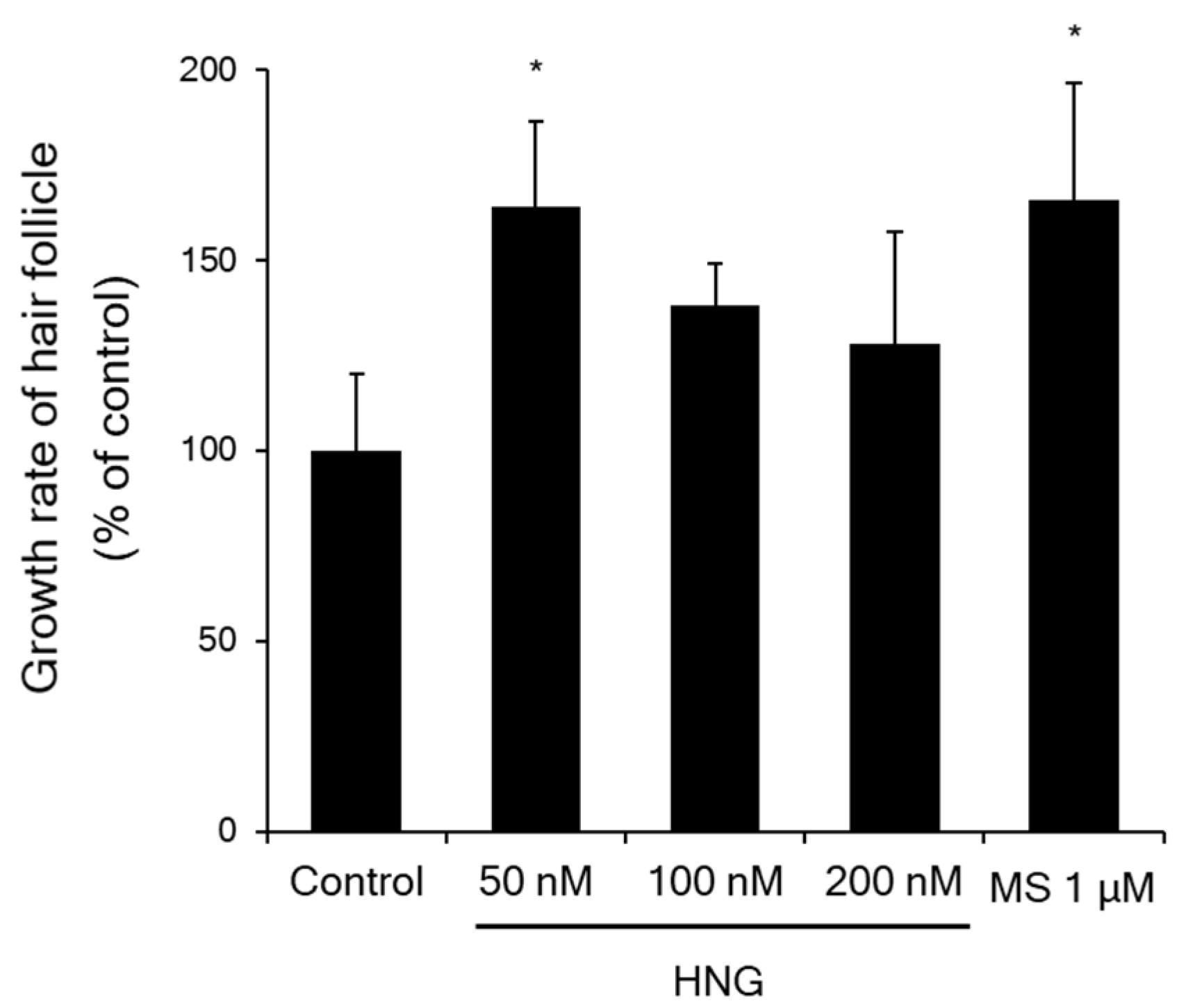Ijms 21 04553 g002 Ijms 21 04553 g002