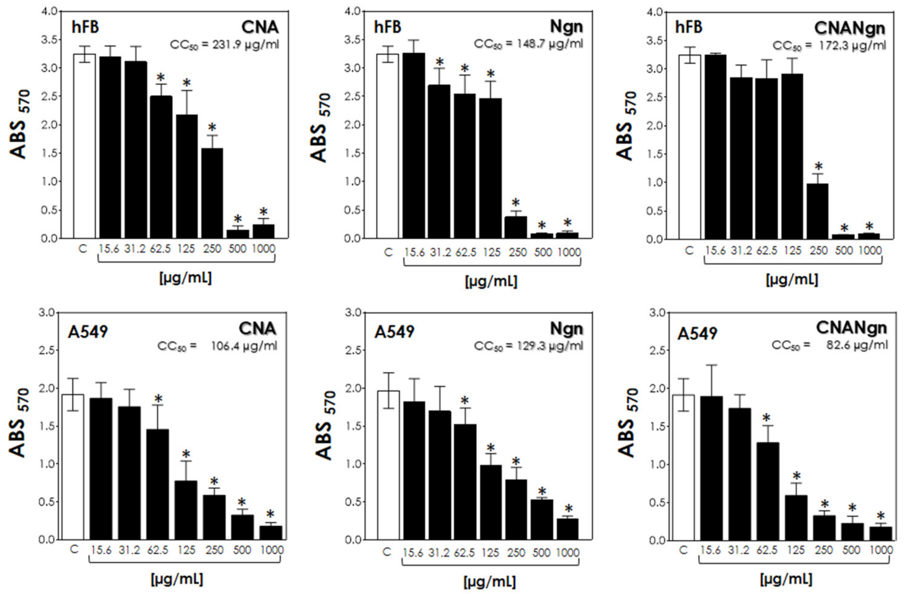 Ijms 21 04557 g007 Ijms 21 04557 g007