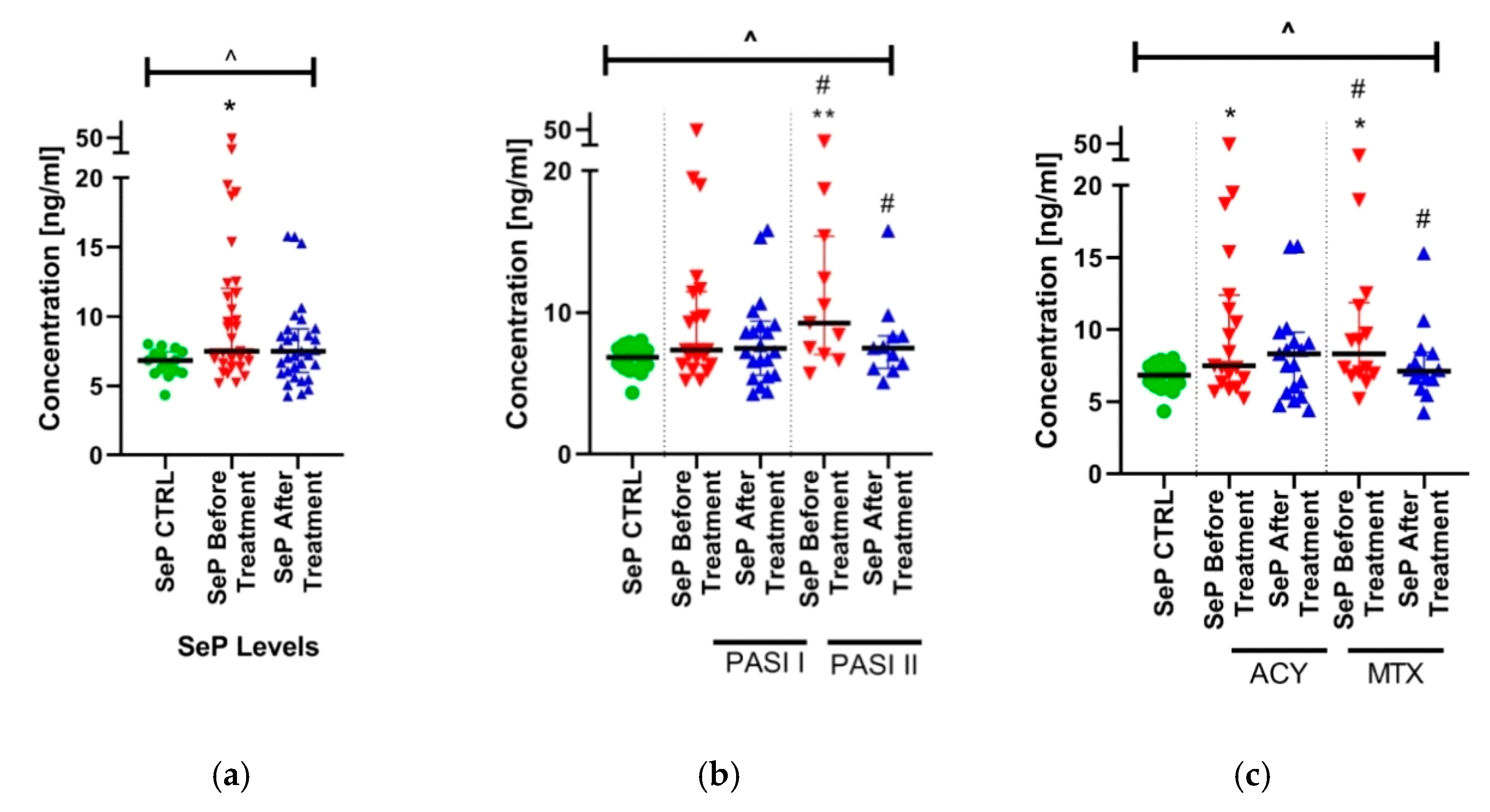 Ijms 21 04594 g001 Ijms 21 04594 g001
